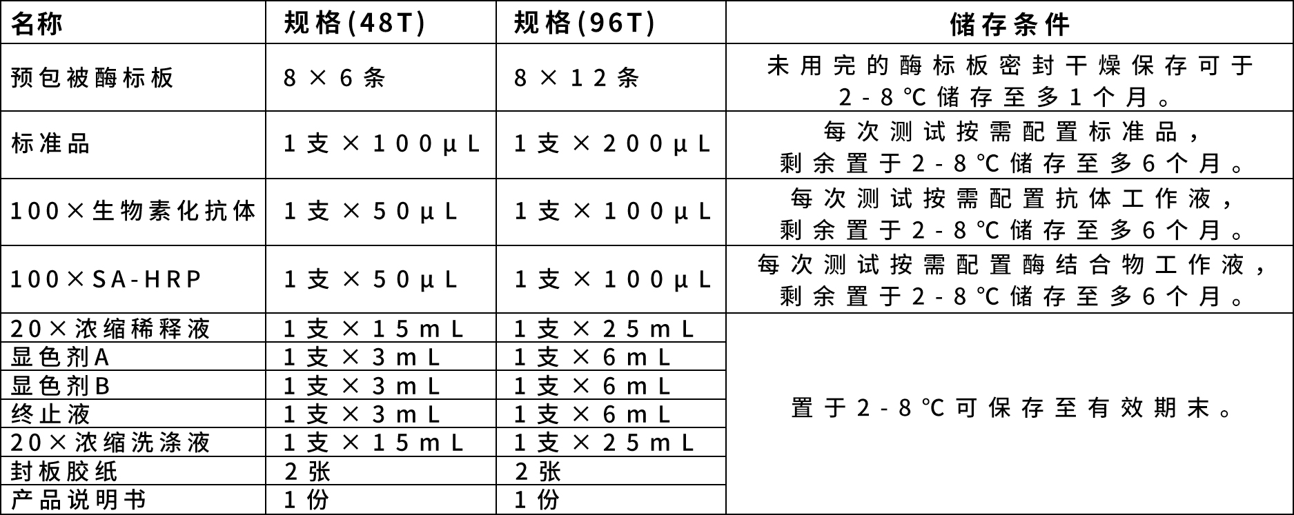 大鼠Polo樣激酶2(PLK2)ELISA試劑盒主圖