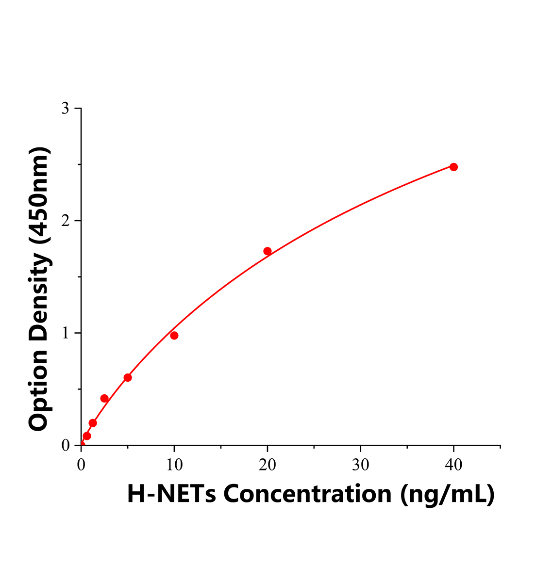 人中性粒細胞胞外誘捕網(wǎng)絡(luò)(NETs)ELISA試劑盒主圖