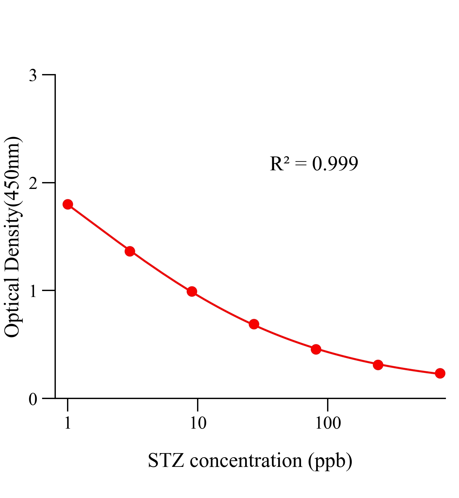 司坦唑醇(STZ)ELISA試劑盒	主圖