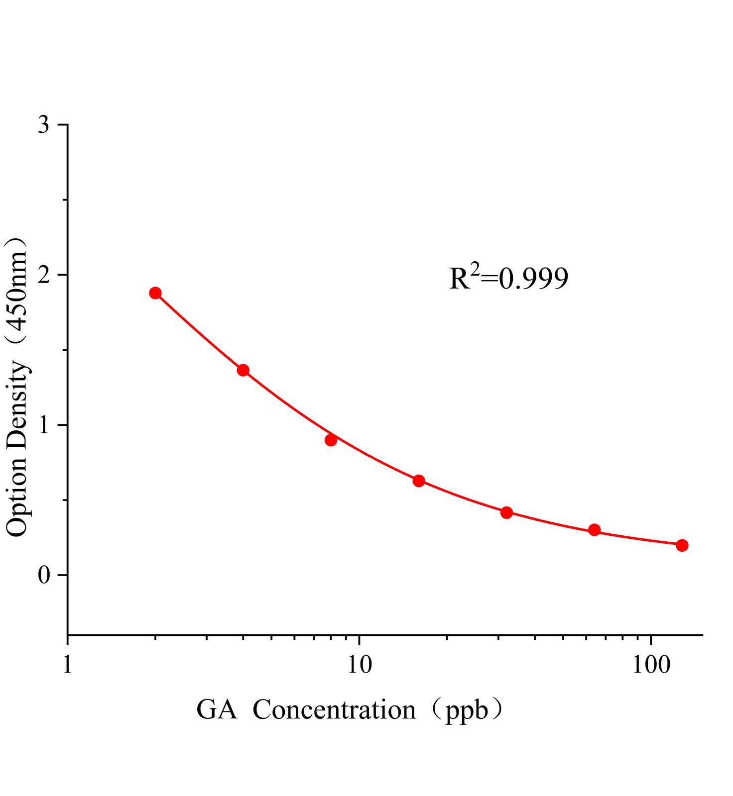 赤霉素(GA)ELISA試劑盒主圖