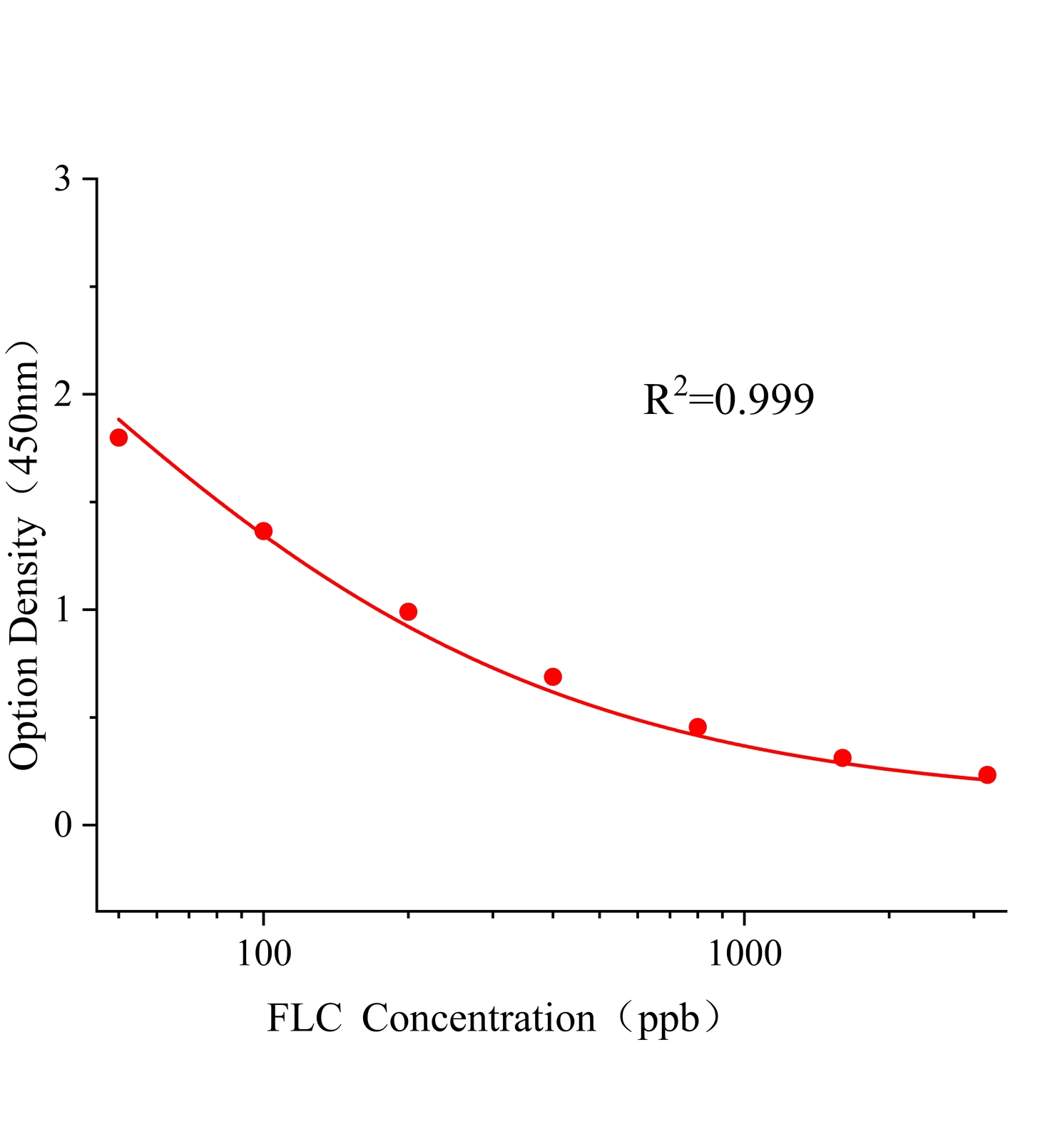 氟啶蟲酰胺(FLC)ELISA試劑盒主圖