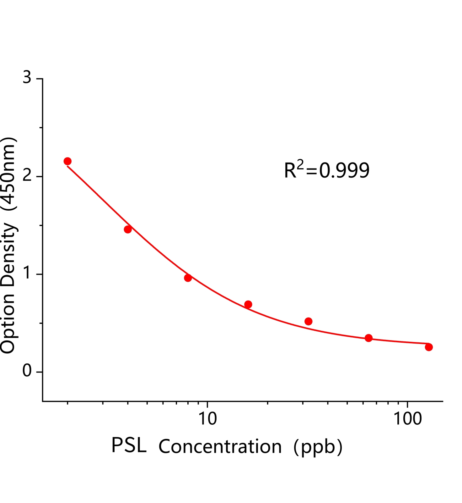 五氟磺草胺(PSL)ELISA試劑盒	主圖