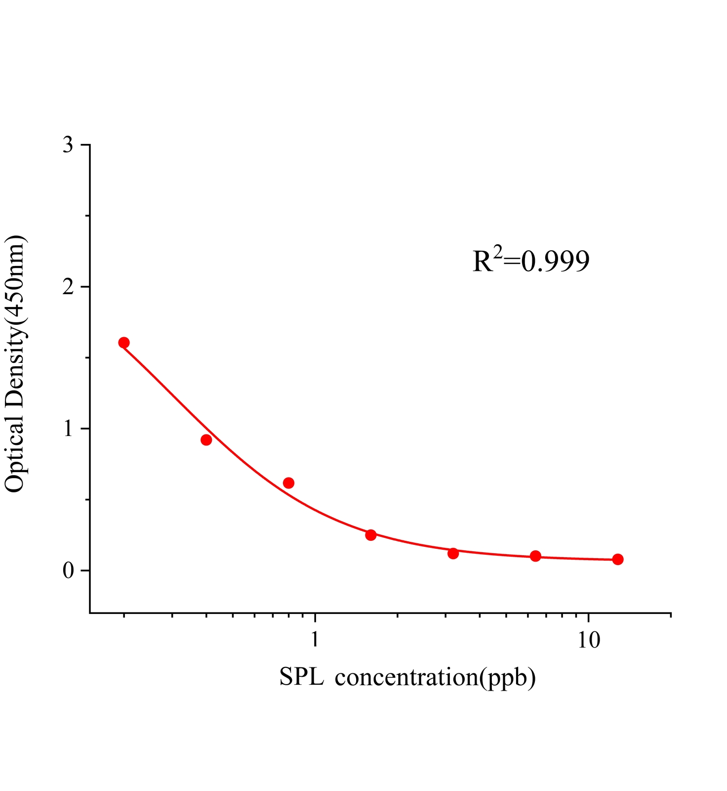螺內(nèi)酯(SPL)ELISA試劑盒主圖