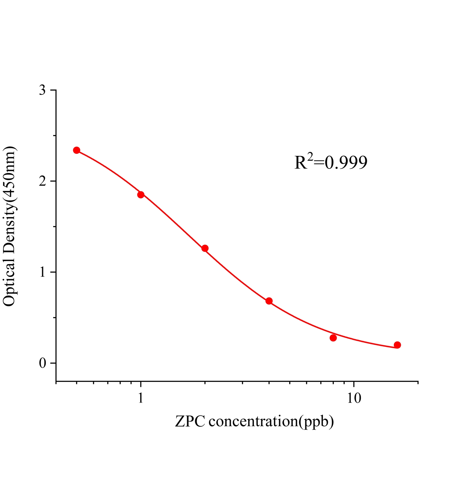 佐匹克隆(ZPC)ELISA試劑盒主圖