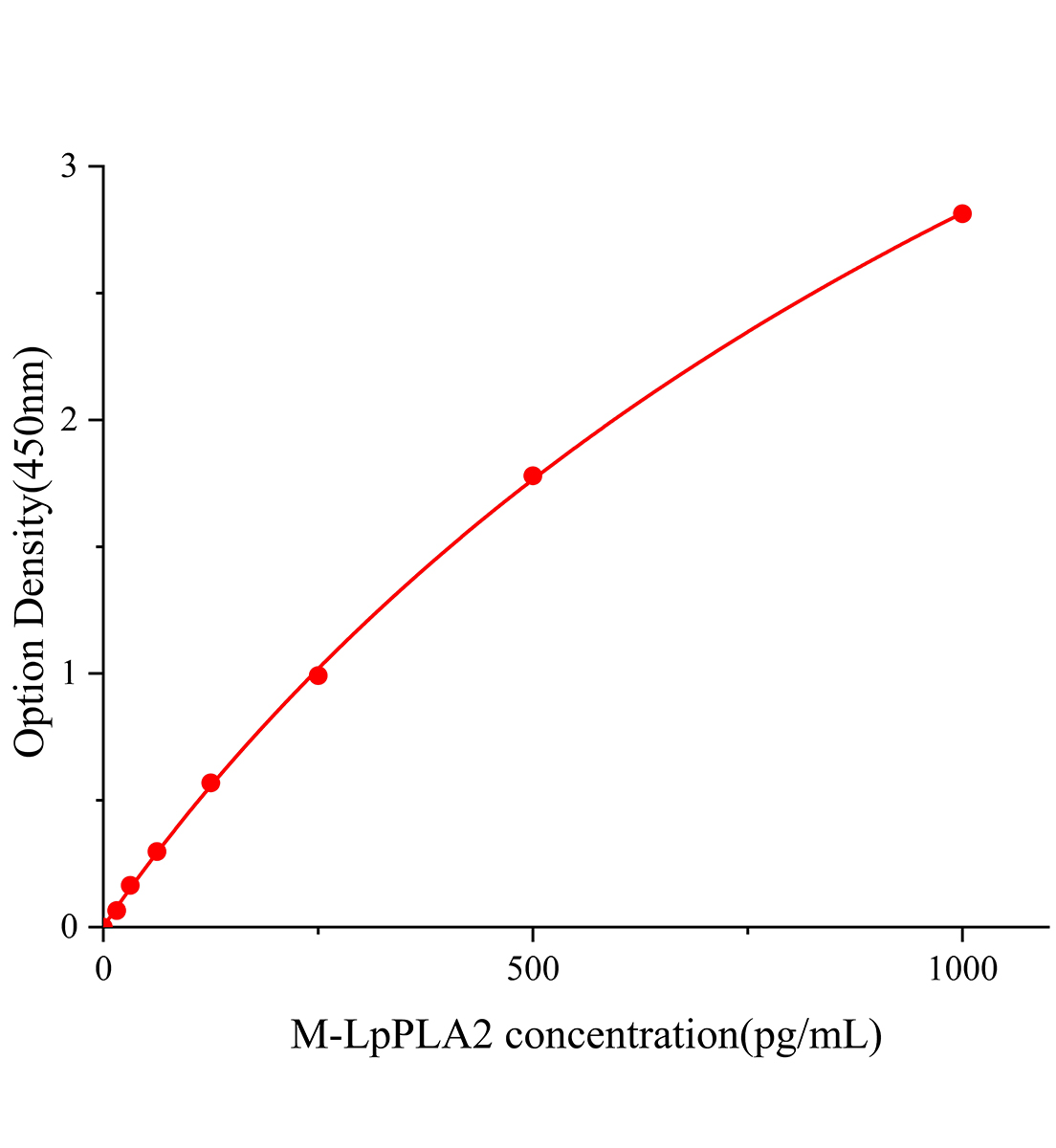 小鼠白細(xì)胞介素1&beta;前體(pro-IL-1&beta;)ELISA試劑盒主圖