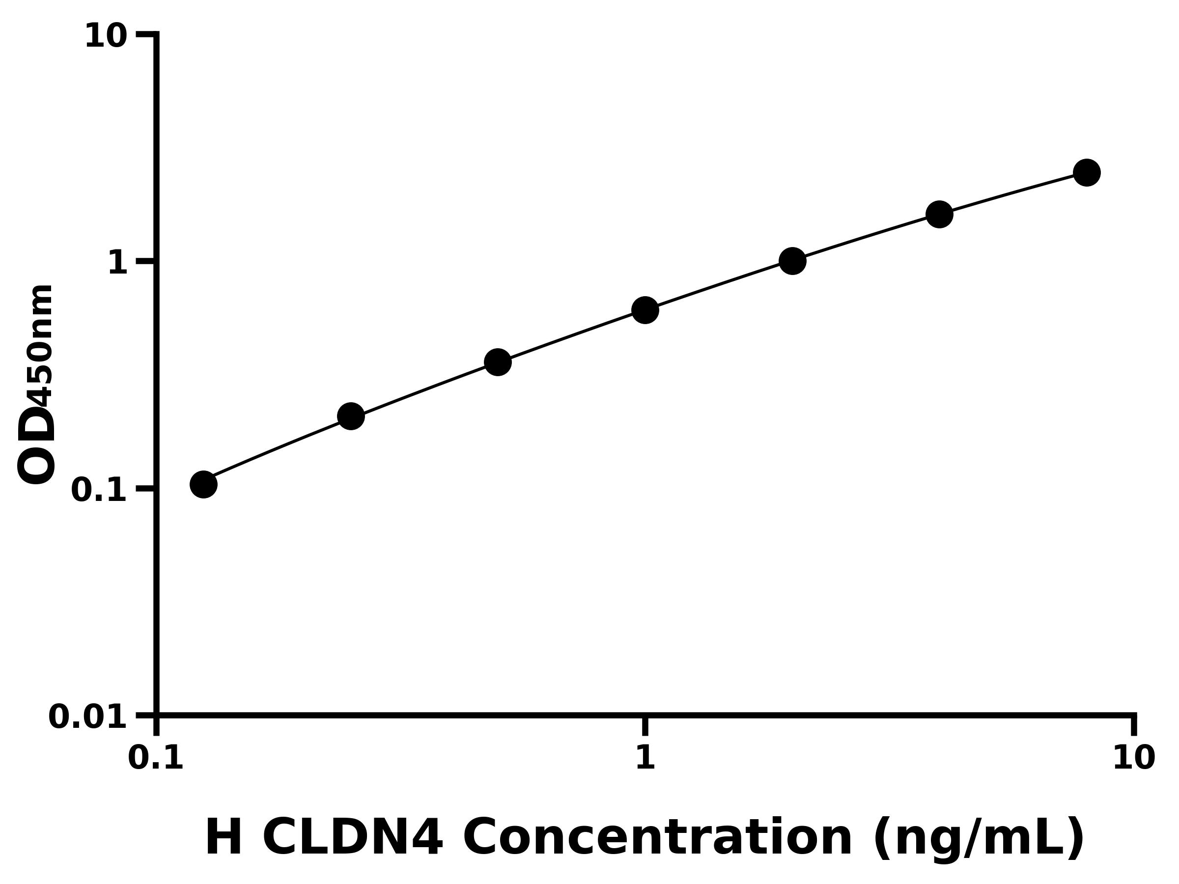 人封閉蛋白4(CLDN4)ELISA試劑盒主圖