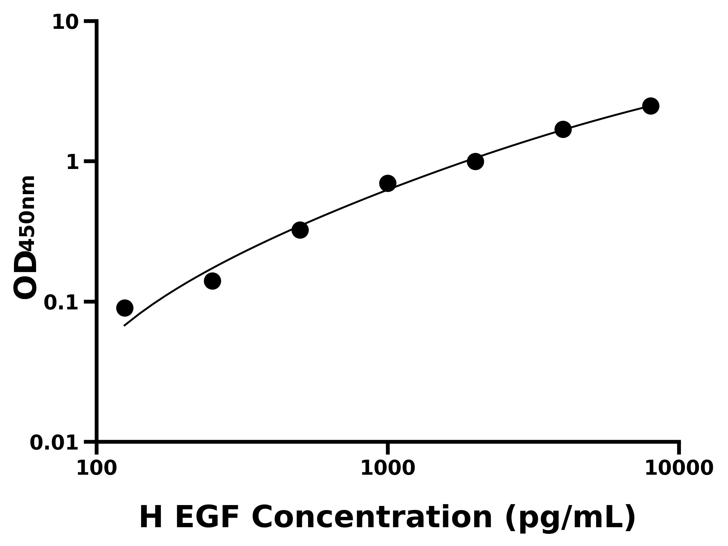 人表皮生長因子(EGF)ELISA試劑盒主圖