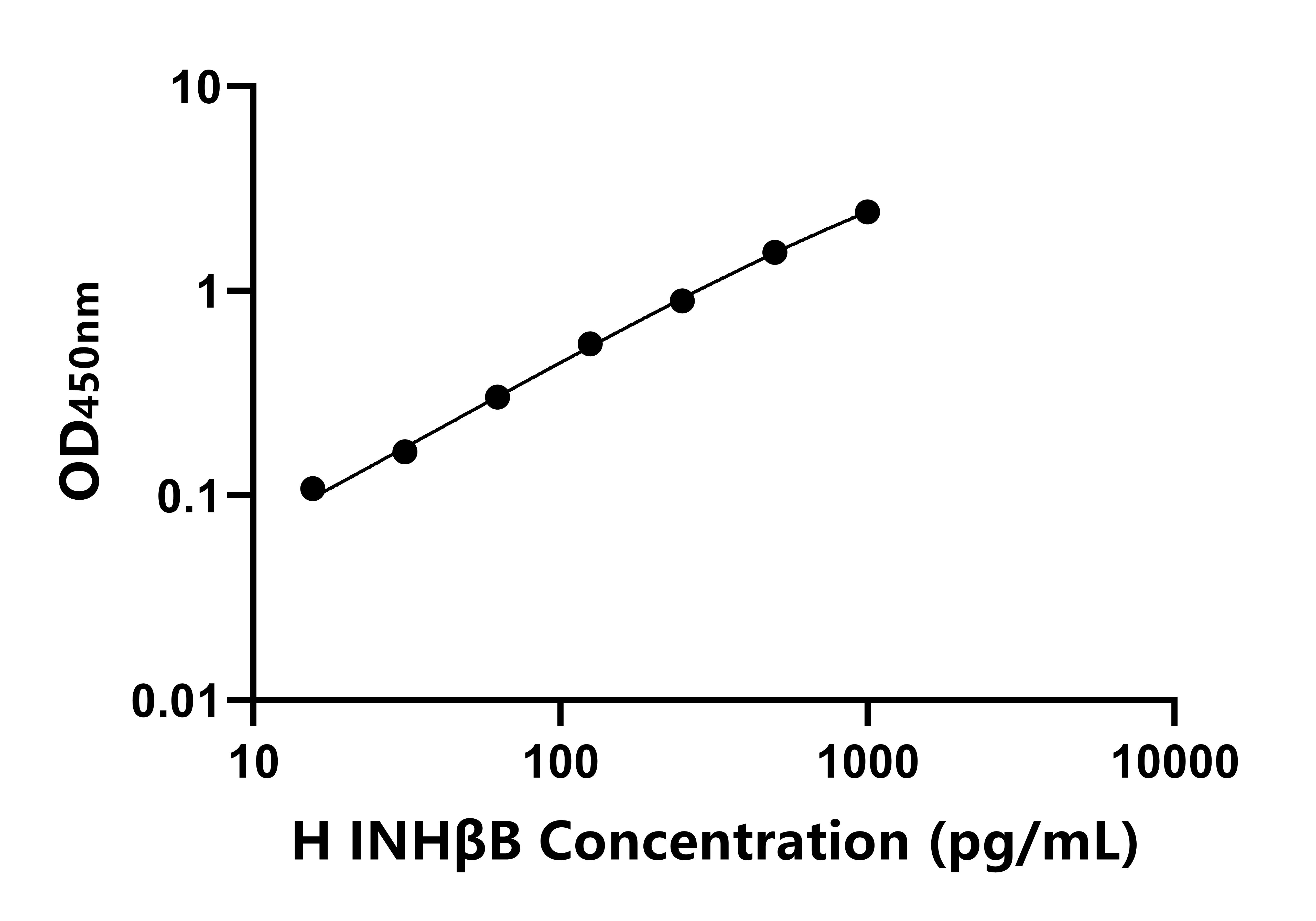 人抑制素&beta;B(INH&beta;B)ELISA試劑盒主圖