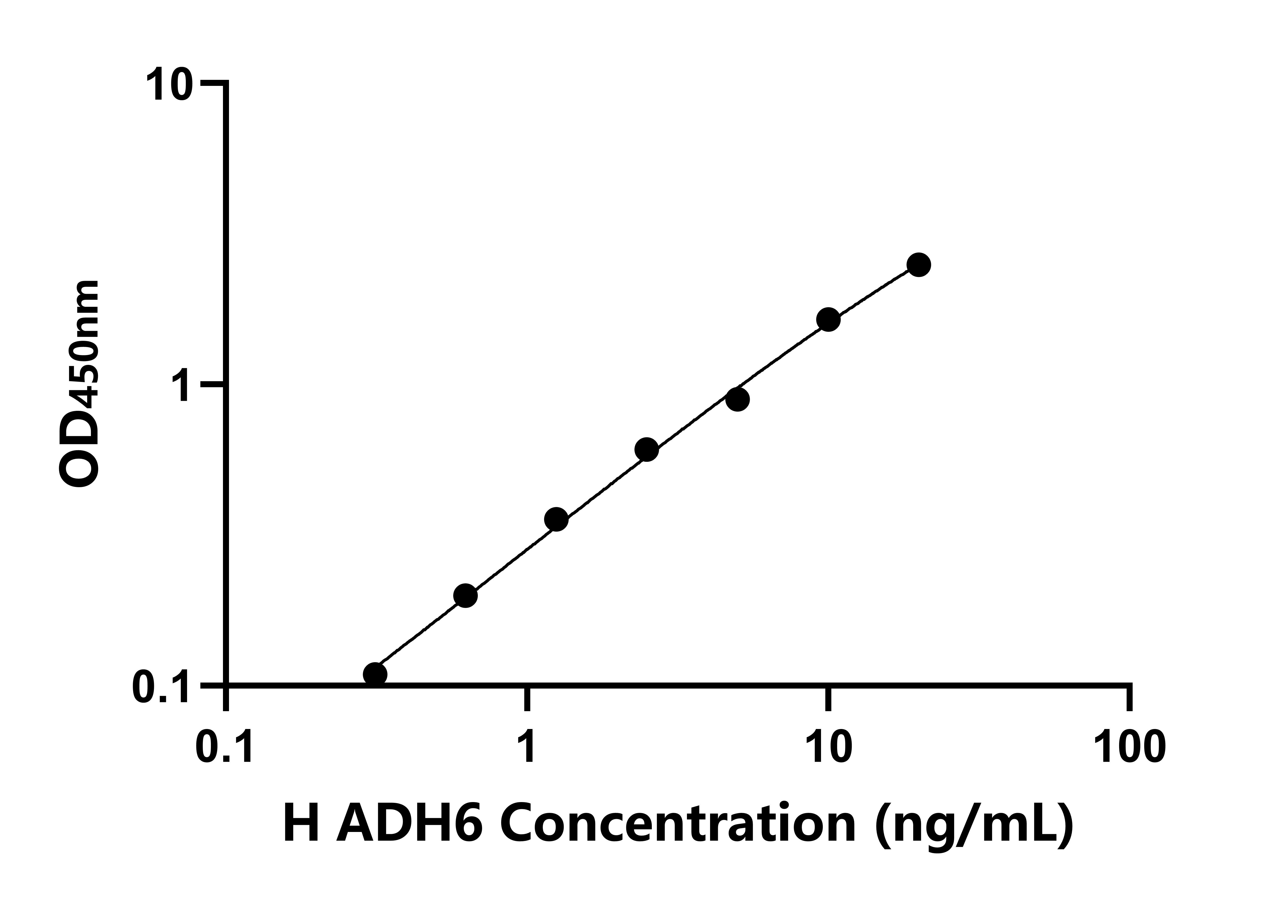 人乙醇脫氫酶6(ADH6)ELISA試劑盒主圖