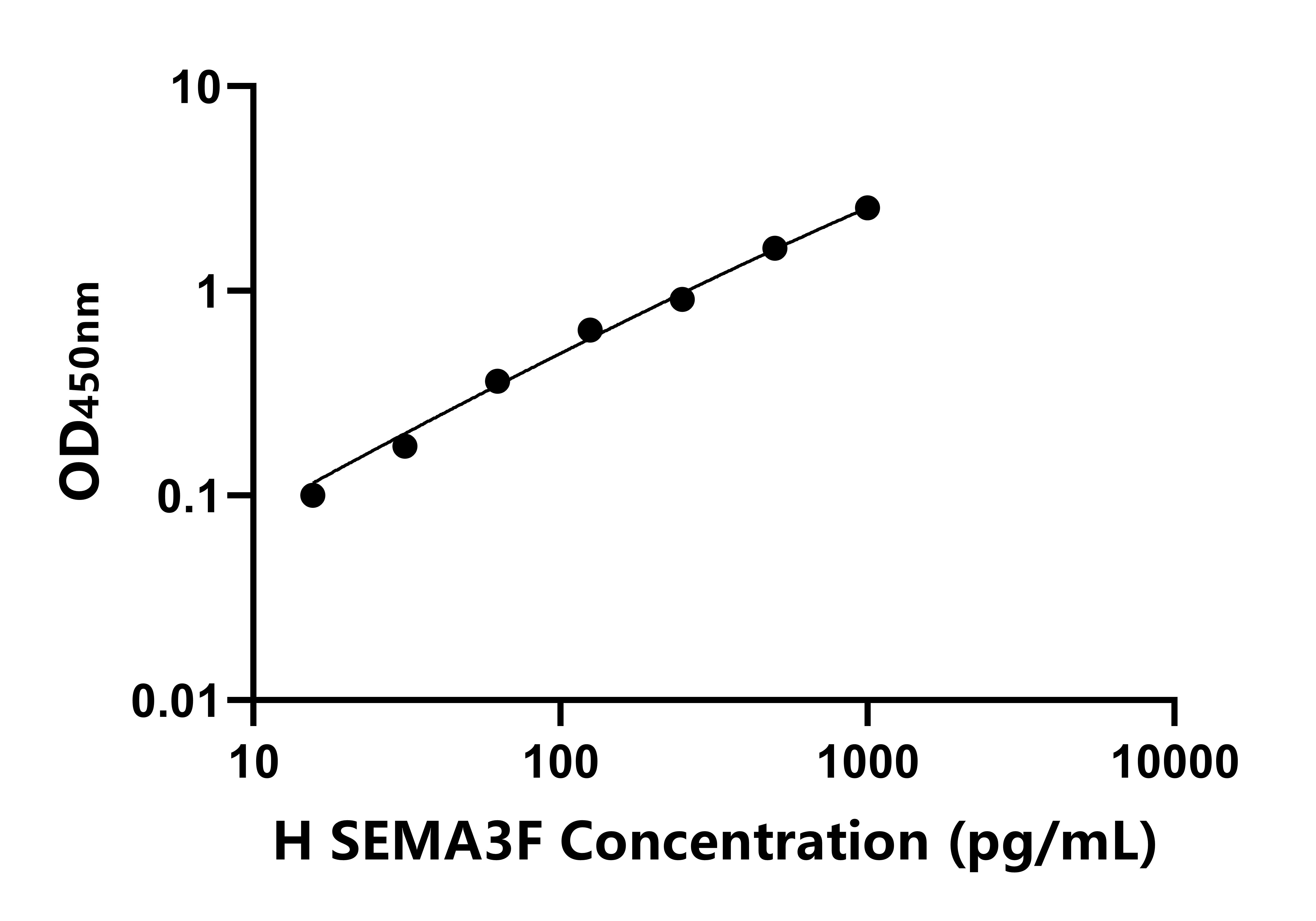 人信號素3F(SEMA3F)ELISA試劑盒主圖