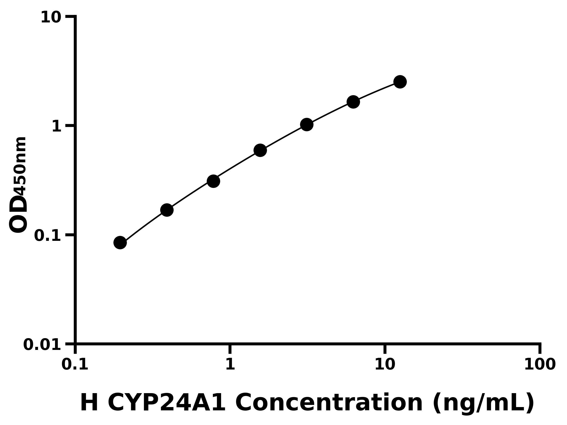 人細(xì)胞色素P450家族成員24A1(CYP24A1)ELISA試劑盒主圖