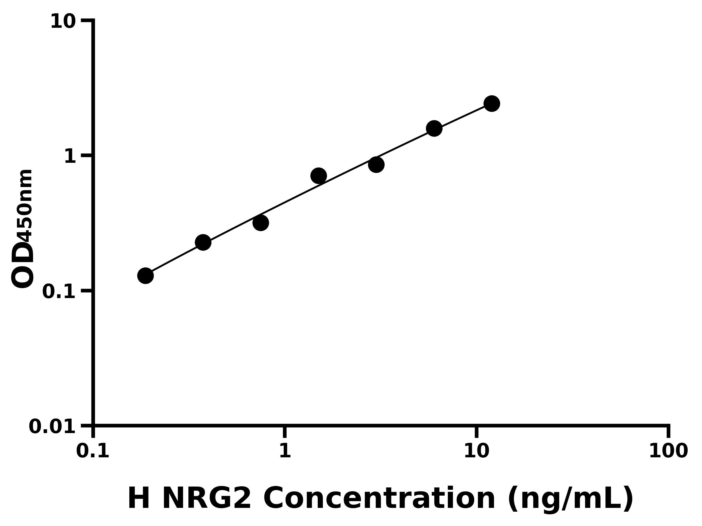 人神經調節素2(NRG2)ELISA試劑盒主圖