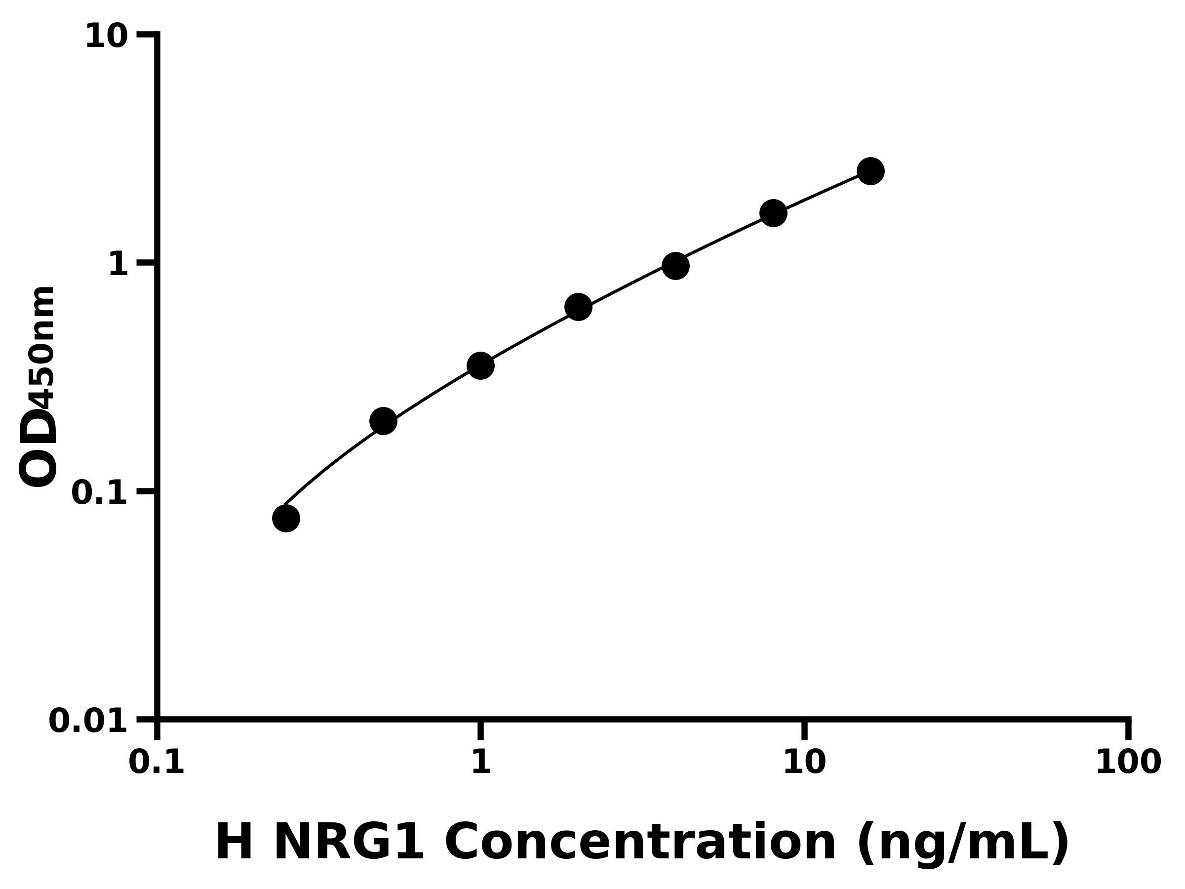 人神經(jīng)調(diào)節(jié)素1(NRG1)ELISA試劑盒主圖