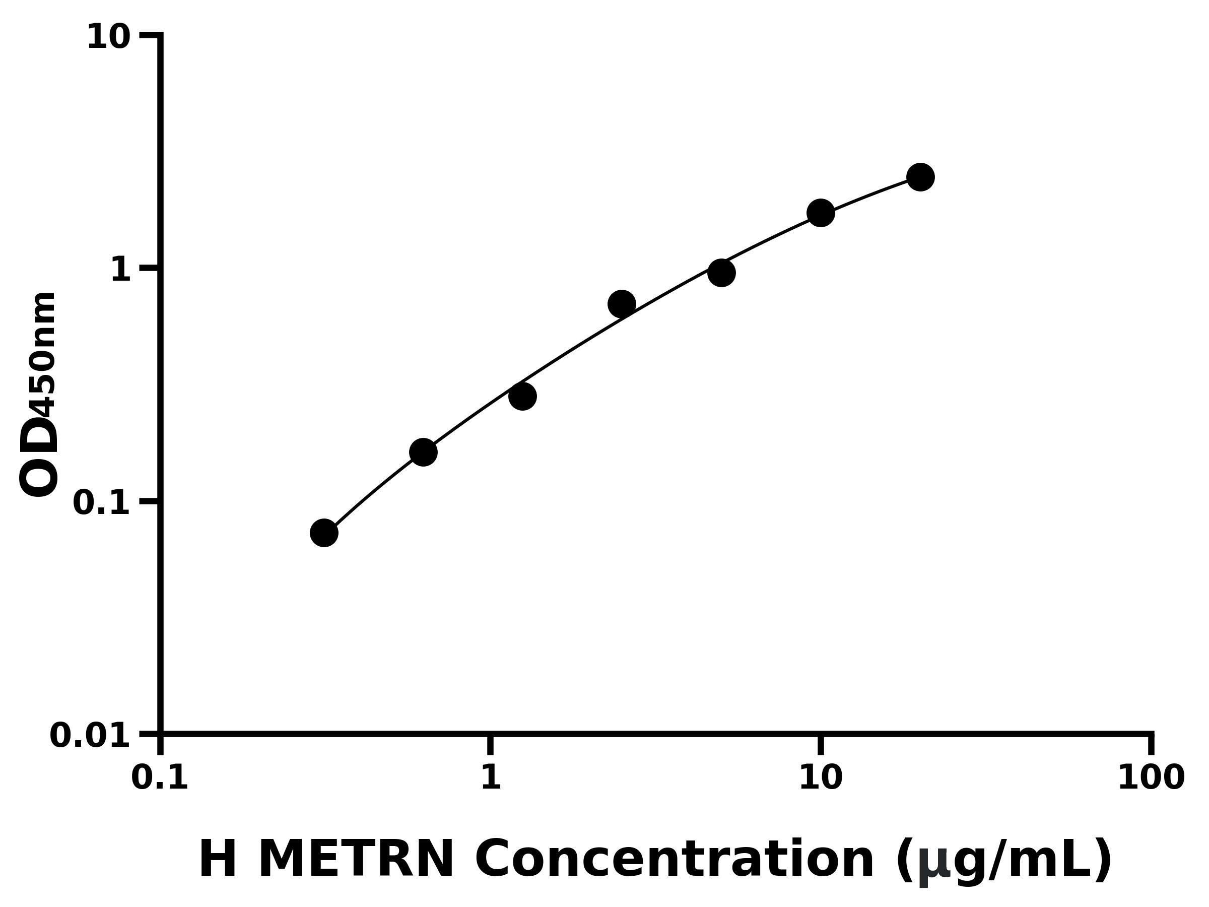 人鎳紋蛋白(METRN)ELISA試劑盒主圖