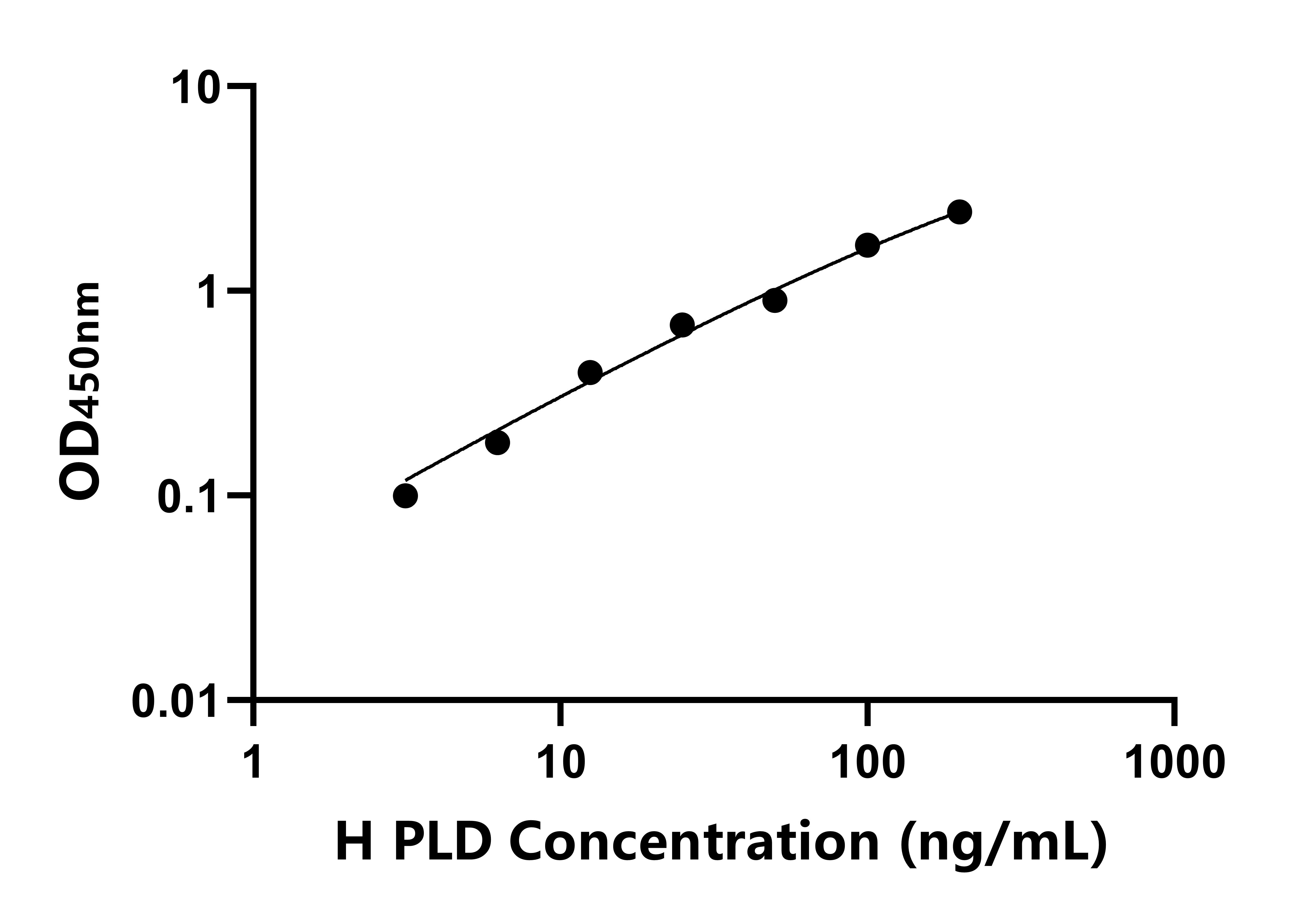 人磷脂酶D(PLD)ELISA試劑盒主圖