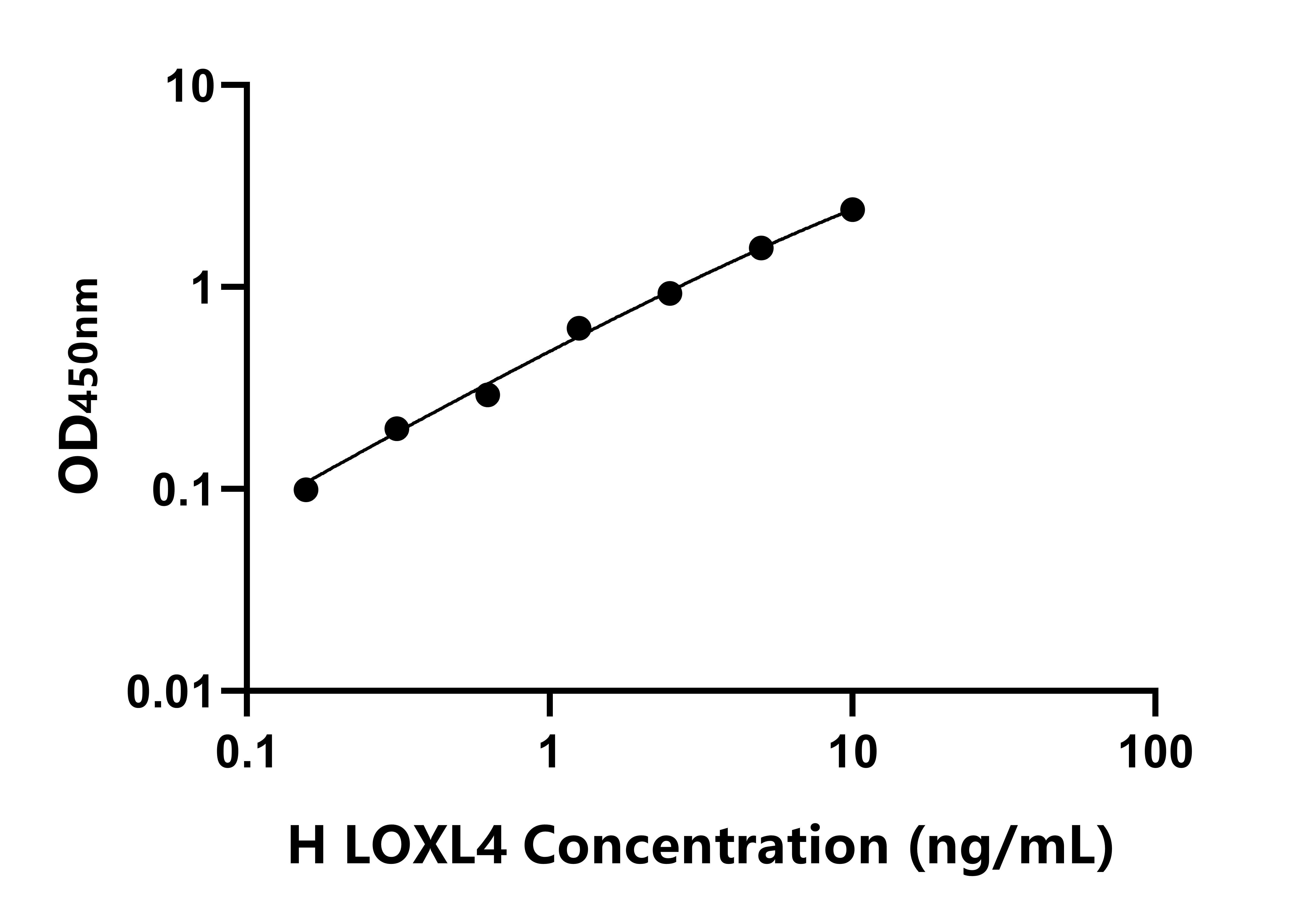 人賴氨酰氧化酶樣蛋白4(LOXL4)ELISA試劑盒主圖