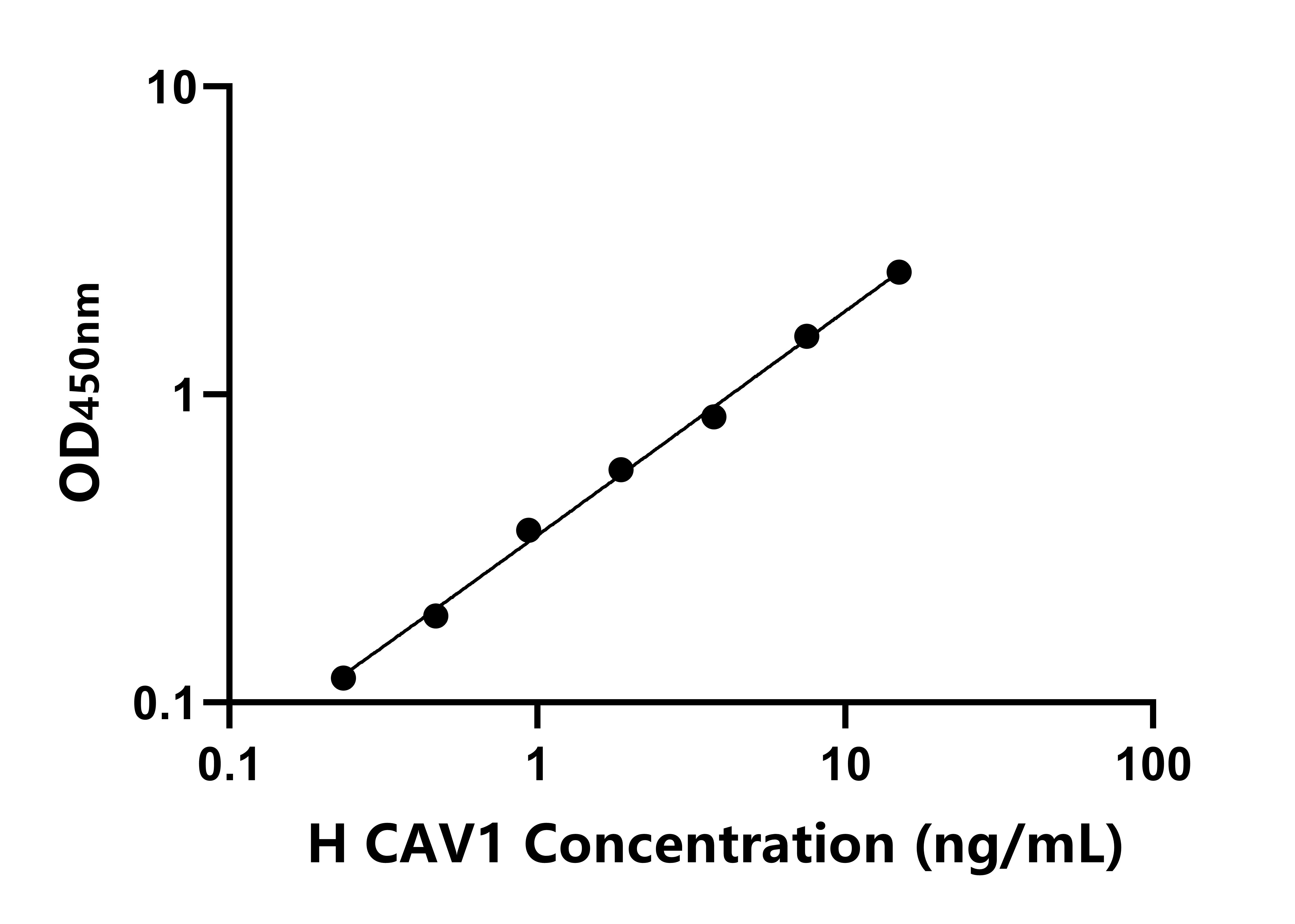 人窖蛋白(CAV1)ELISA試劑盒主圖