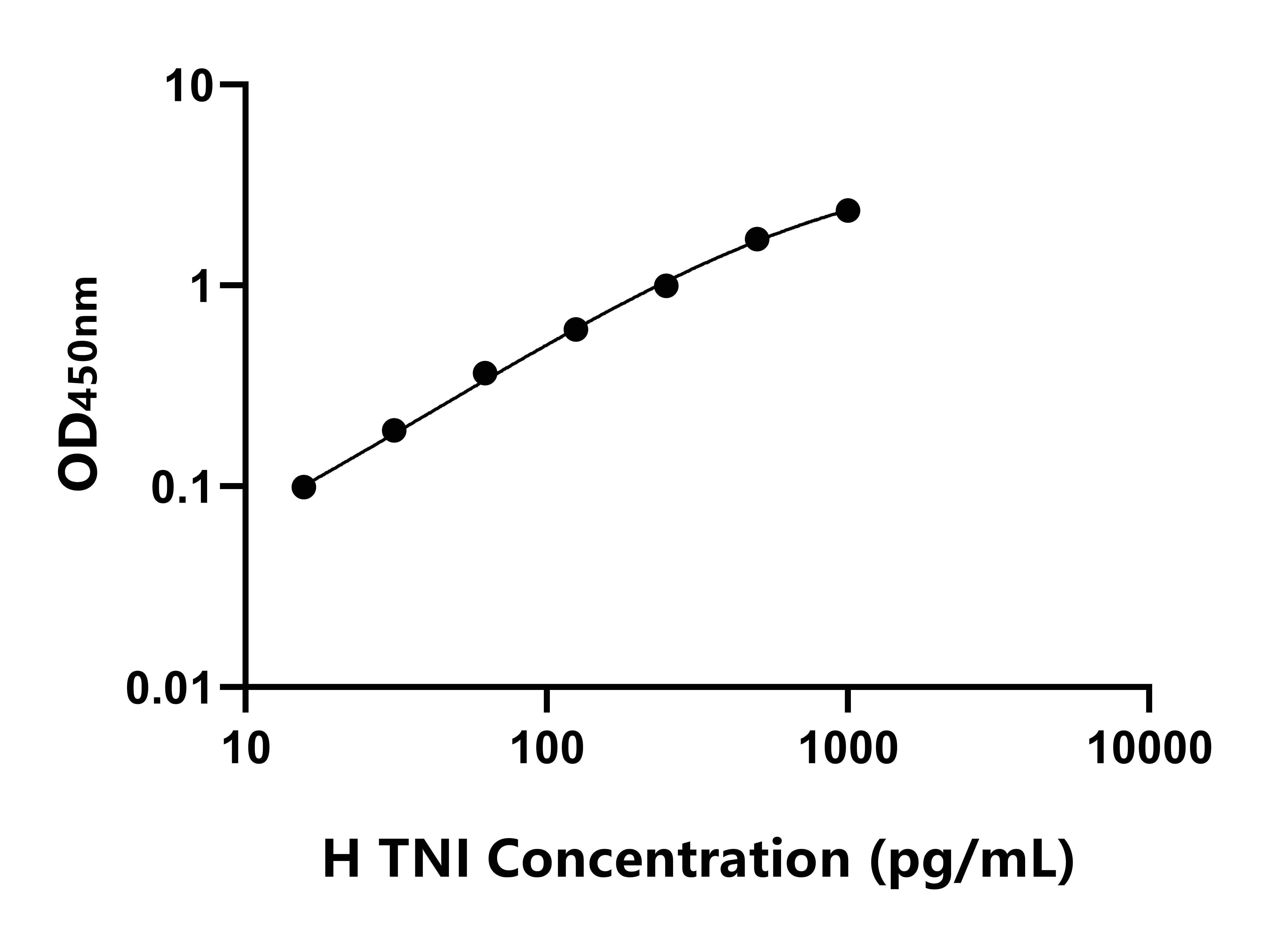 人肌鈣蛋白I(TNI)ELISA試劑盒主圖