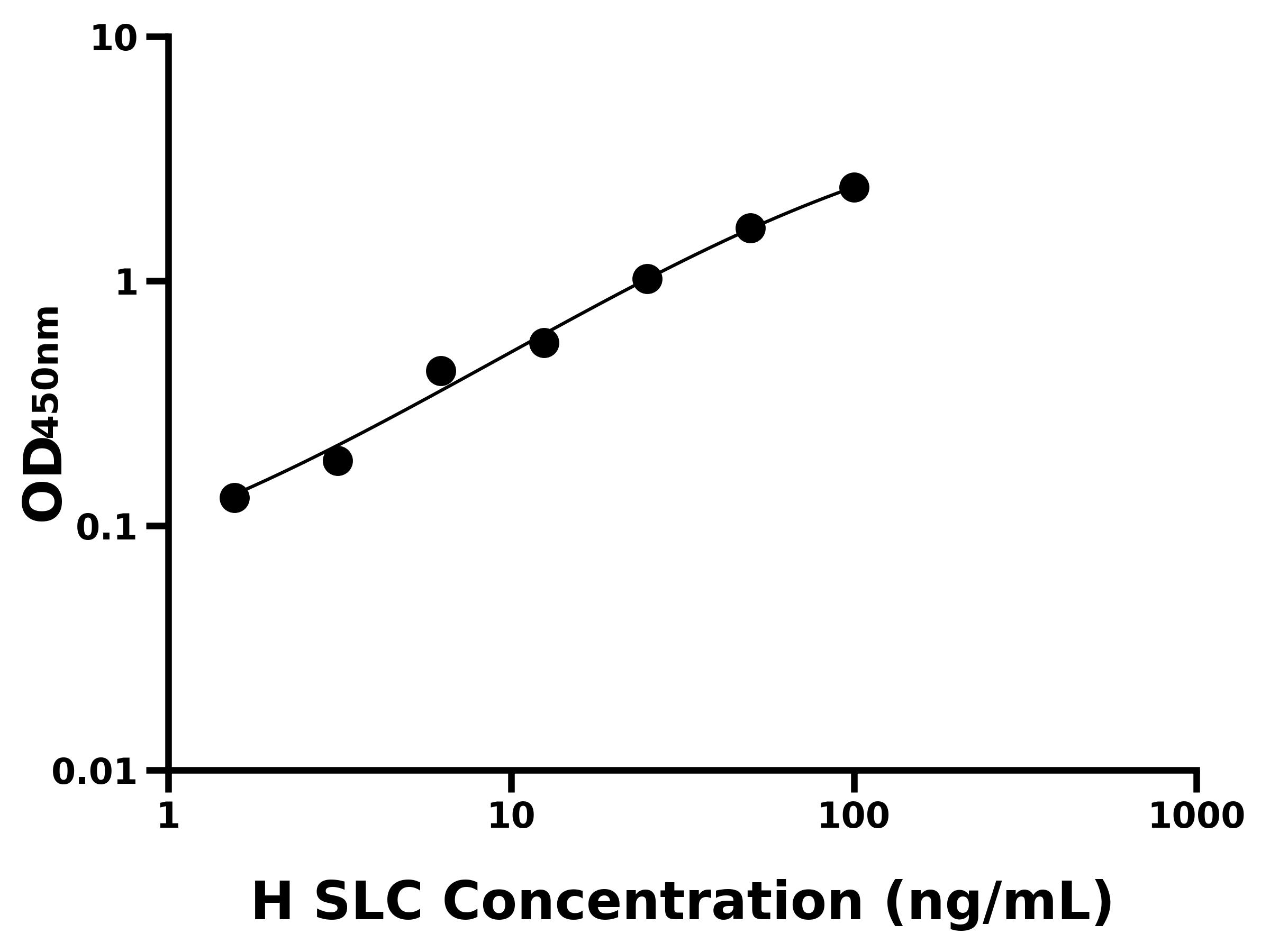 人二級淋巴組織趨化因子(SLC)ELISA試劑盒主圖