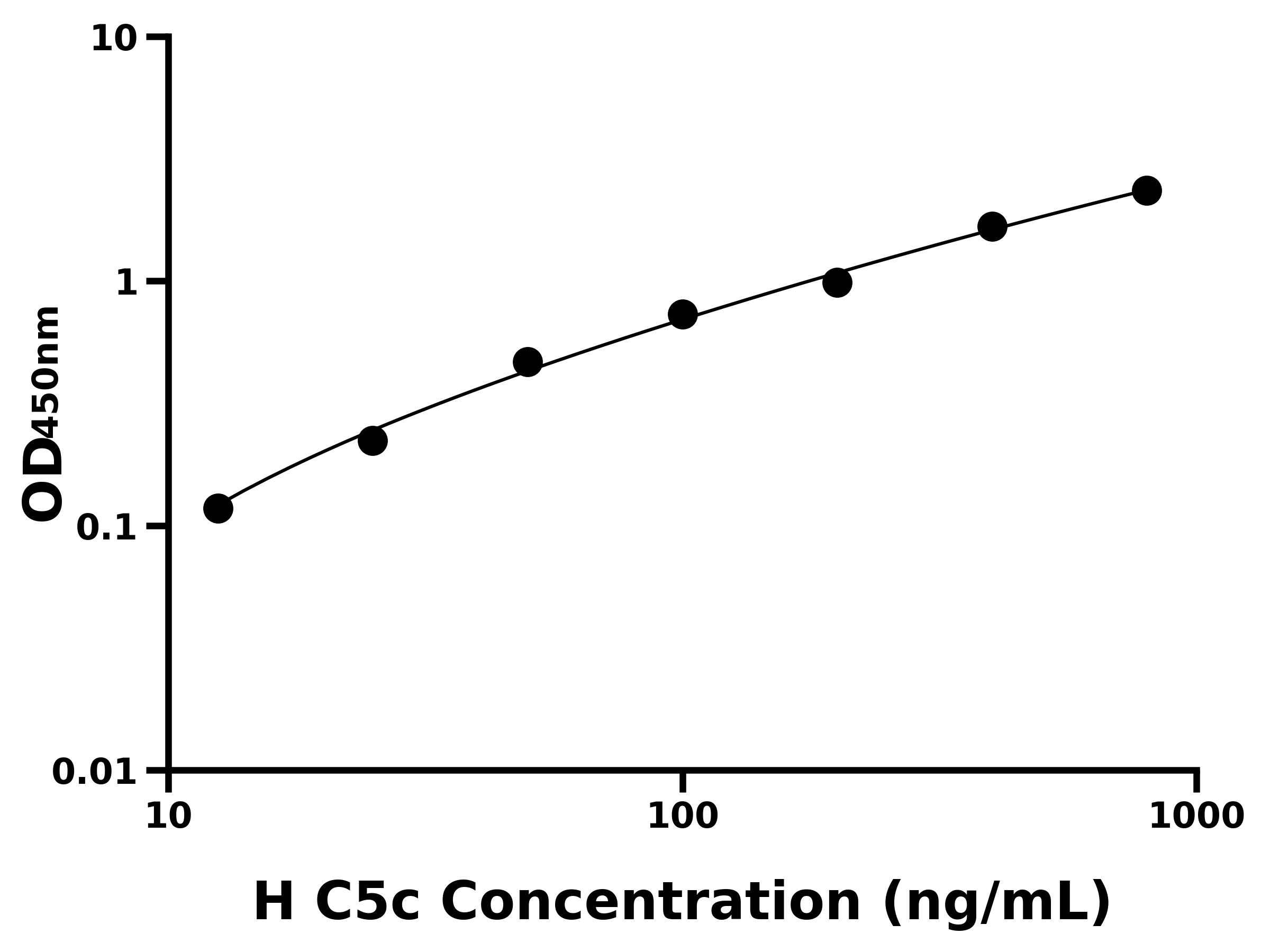 人補體C5轉(zhuǎn)化酶(C5c)ELISA試劑盒主圖