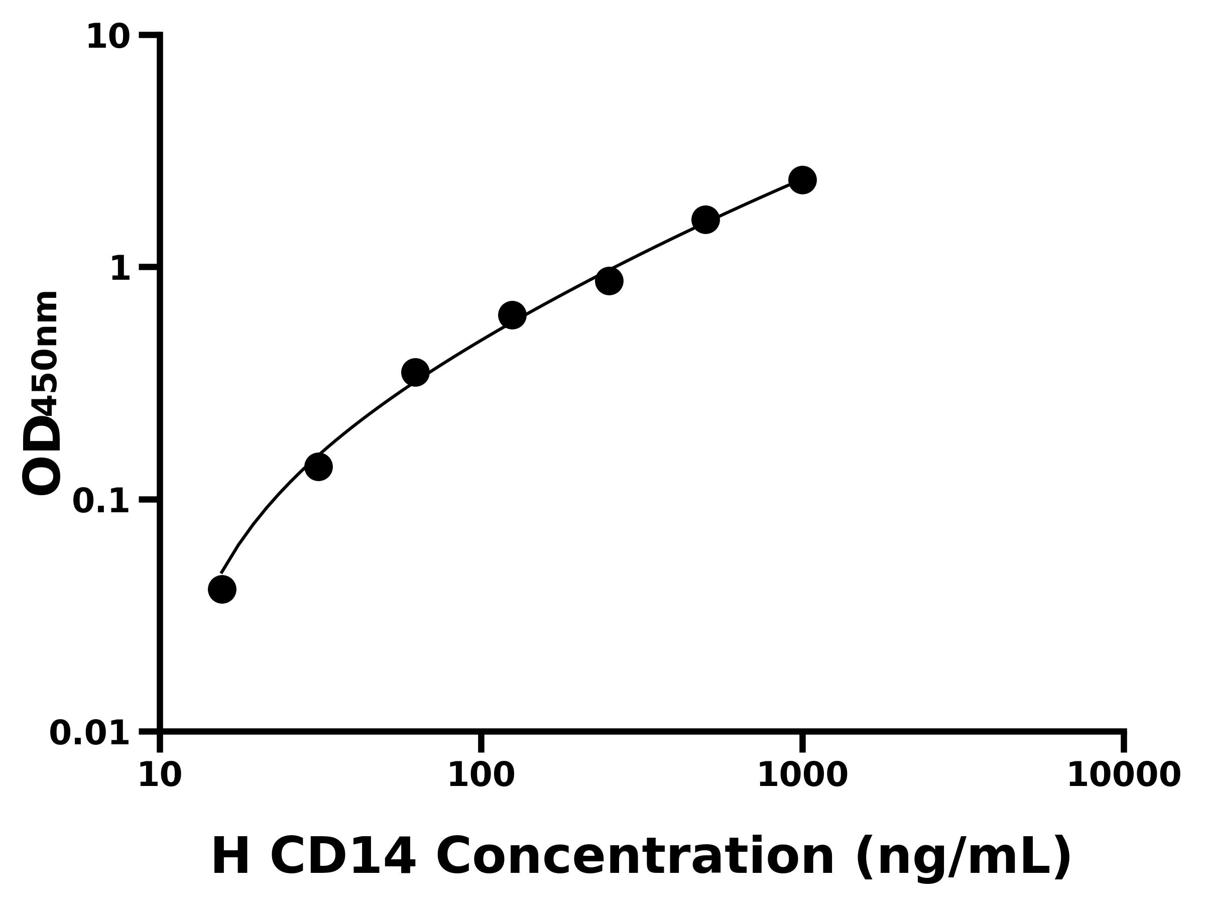 人CD14分子(CD14)ELISA試劑盒主圖