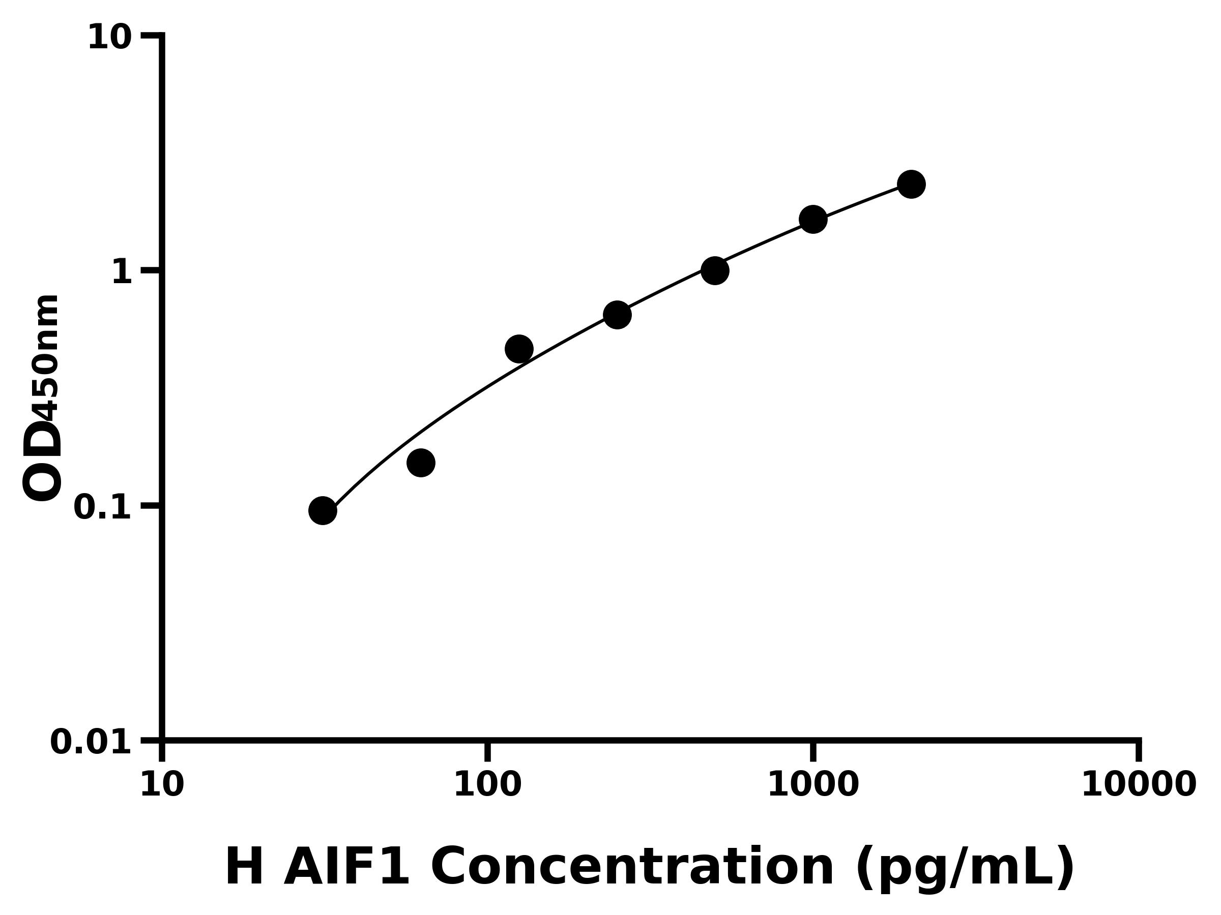 人異體移植炎性因子1(AIF1)ELISA試劑盒主圖