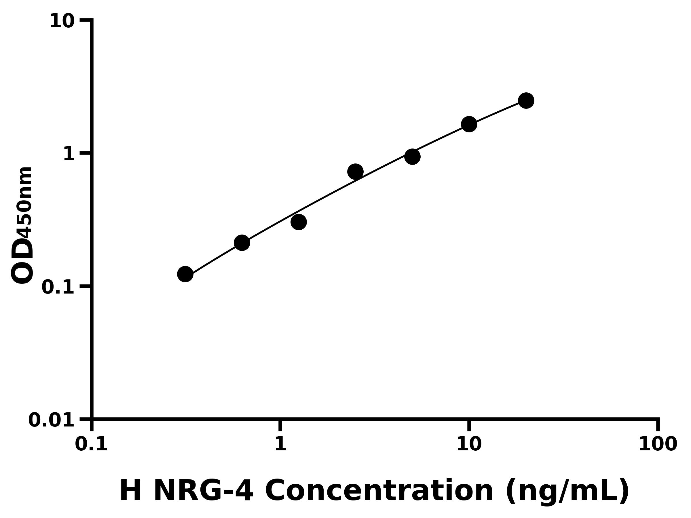 人神經(jīng)調(diào)節(jié)蛋白4(NRG-4)ELISA試劑盒主圖