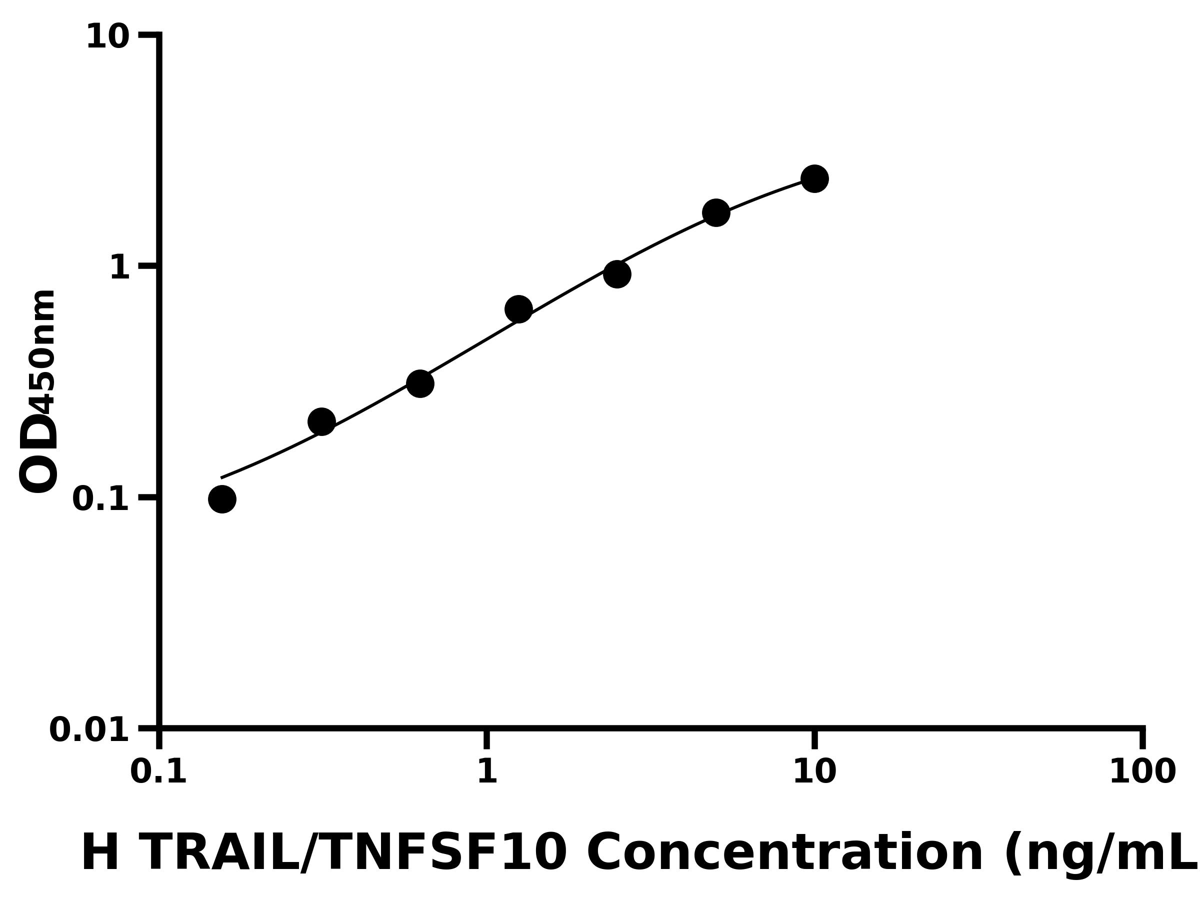 人腫瘤壞死因子相關凋亡誘導配體(TRAIL/TNFSF10)ELISA試劑盒主圖