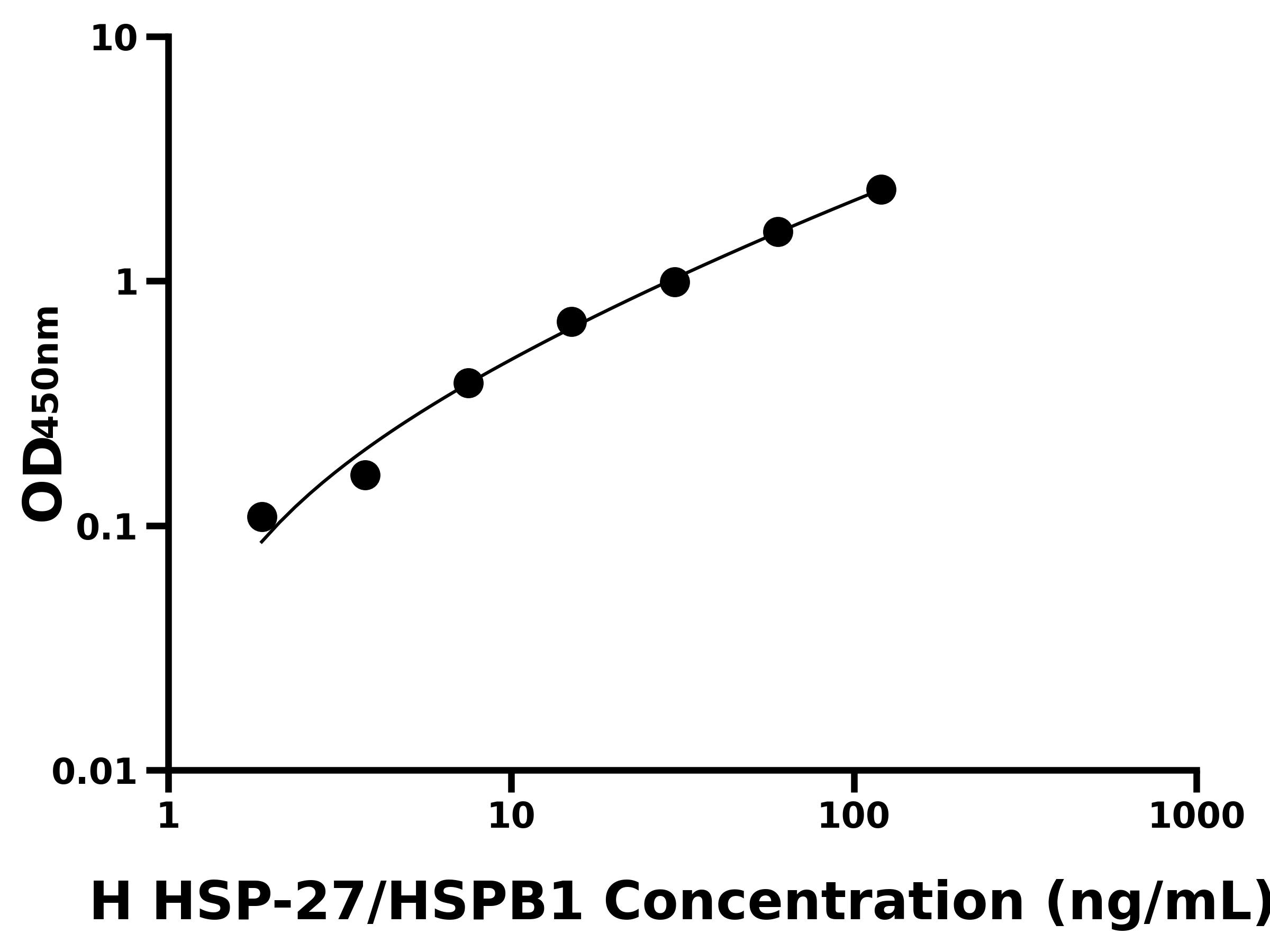 人熱休克蛋白27(HSP-27/HSPB1)ELISA試劑盒主圖