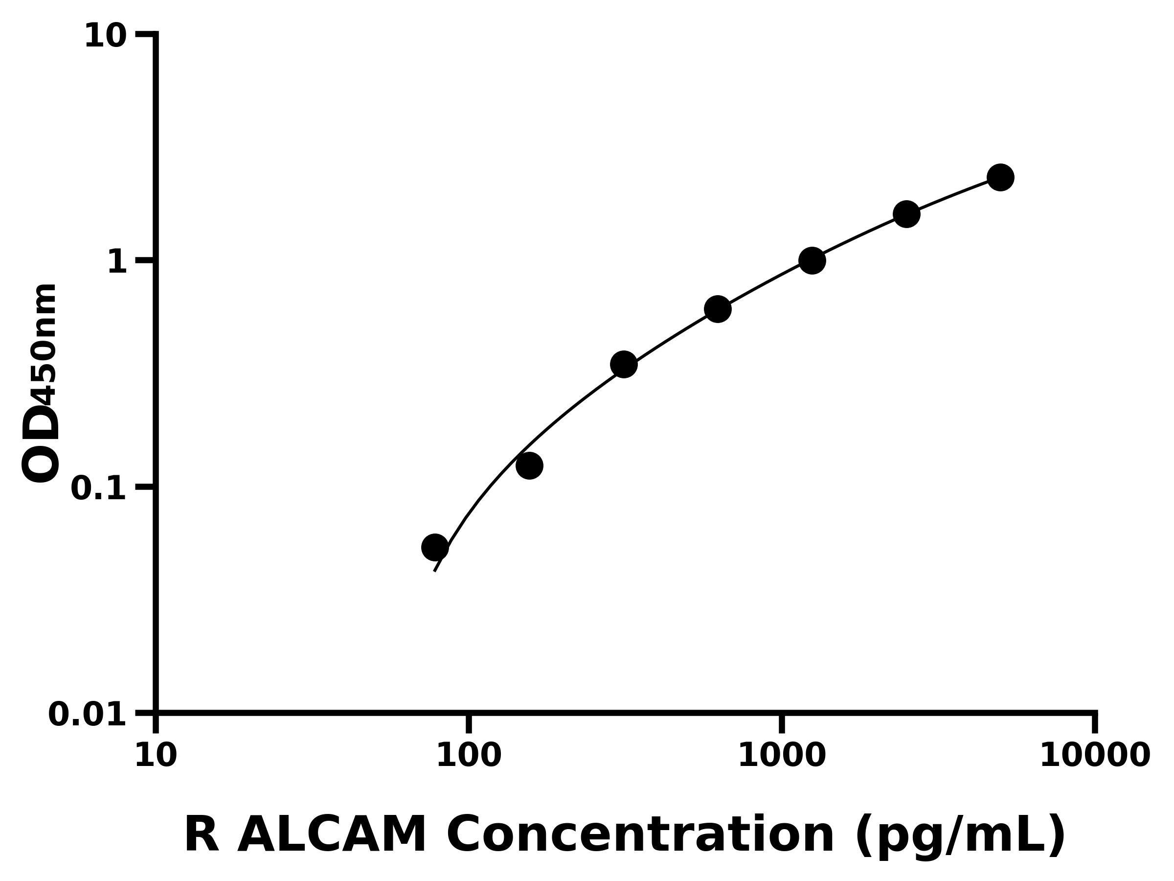 大鼠白細(xì)胞活化黏附因子(ALCAM)ELISA試劑盒主圖