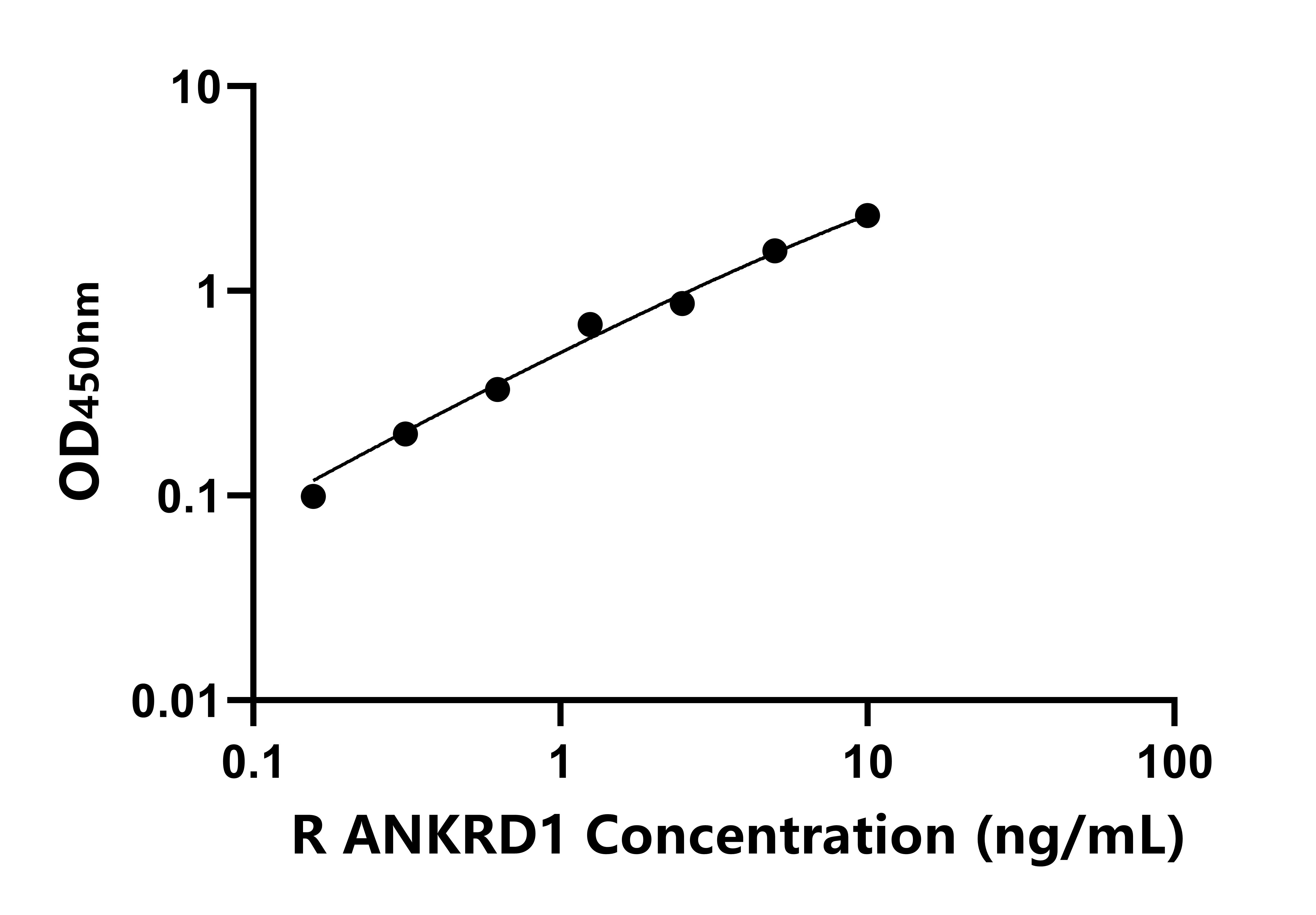大鼠錨定蛋白重復域蛋白1(ANKRD1)ELISA試劑盒主圖