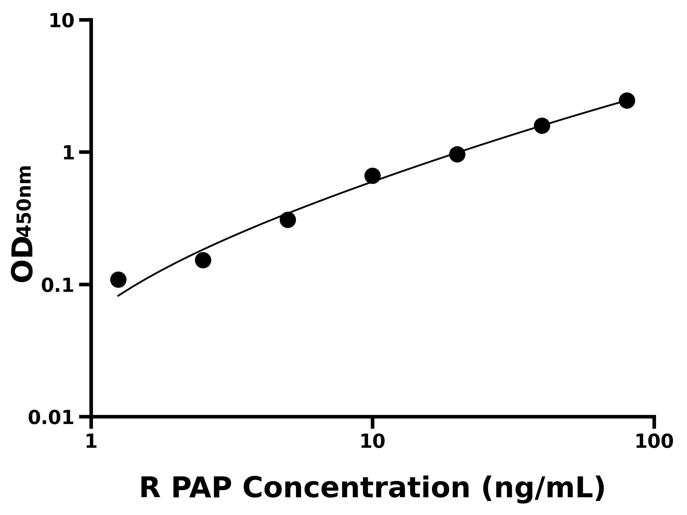 大鼠纖溶酶-抗纖溶酶復合物(PAP)ELISA試劑盒主圖