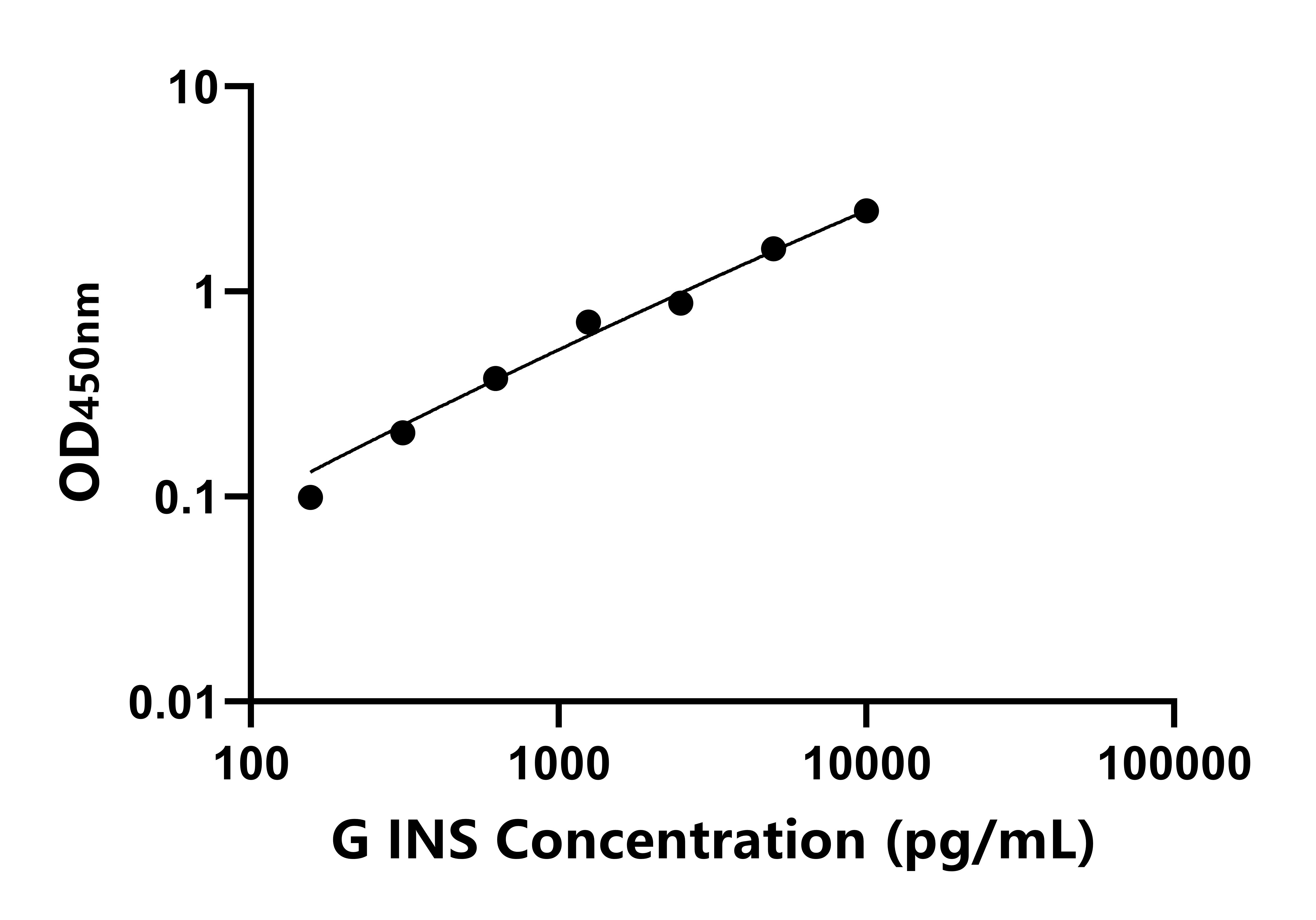 豚鼠胰島素(INS)ELISA試劑盒主圖