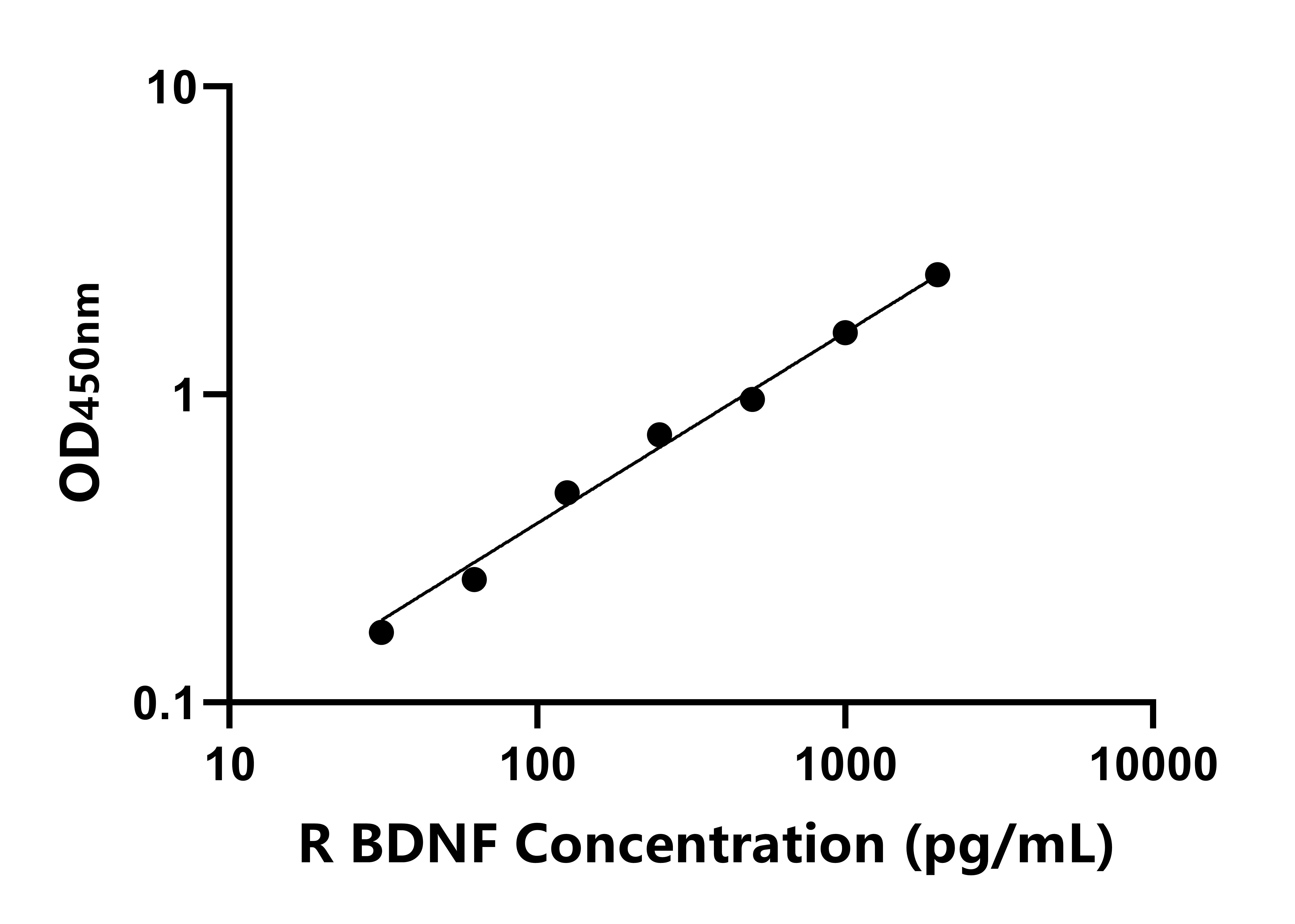 兔腦源性神經(jīng)營養(yǎng)因子(BDNF)ELISA試劑盒主圖