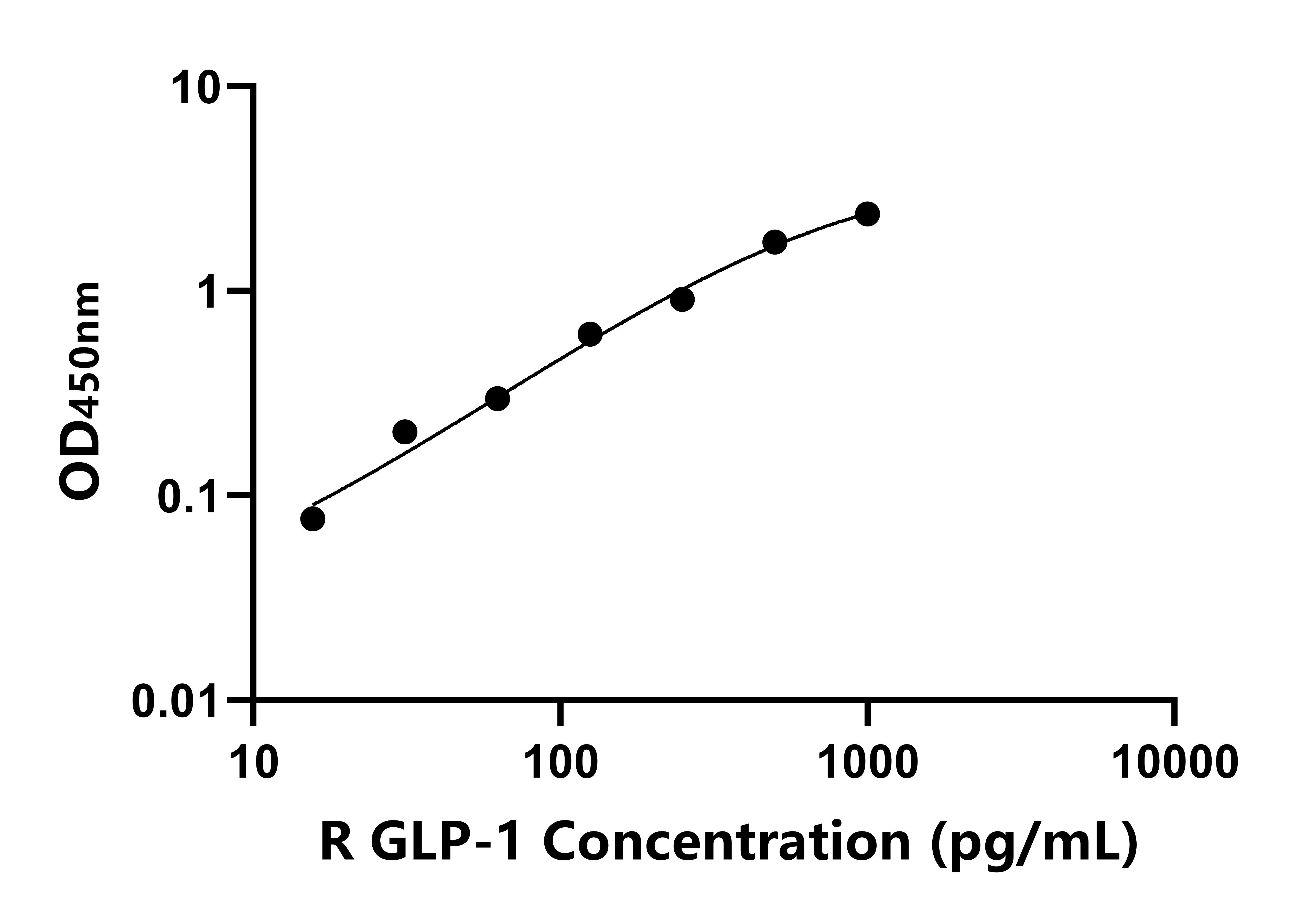 兔胰高血糖素樣肽1(GLP-1)ELISA試劑盒主圖