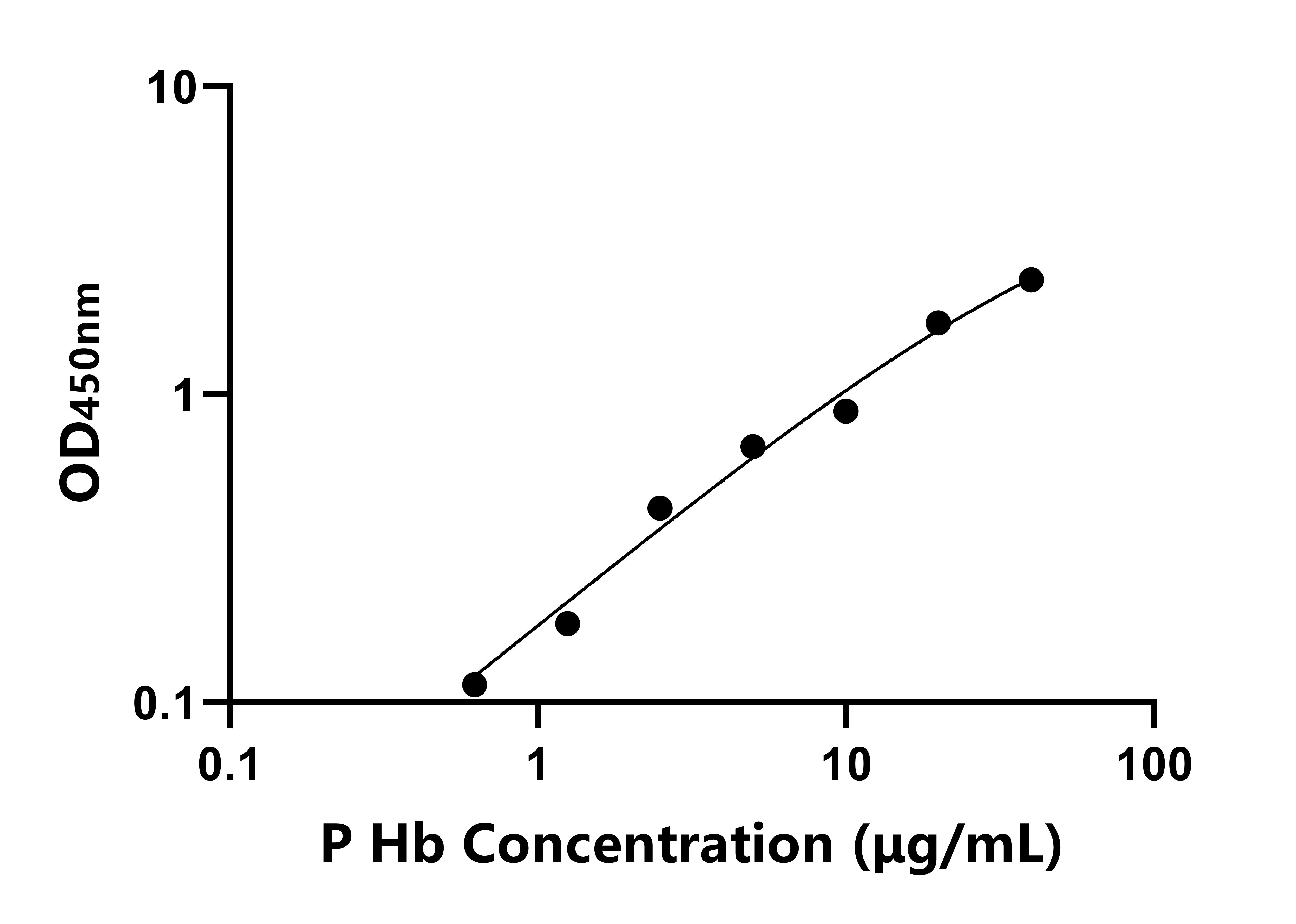 豬血紅蛋白(Hb)ELISA試劑盒主圖