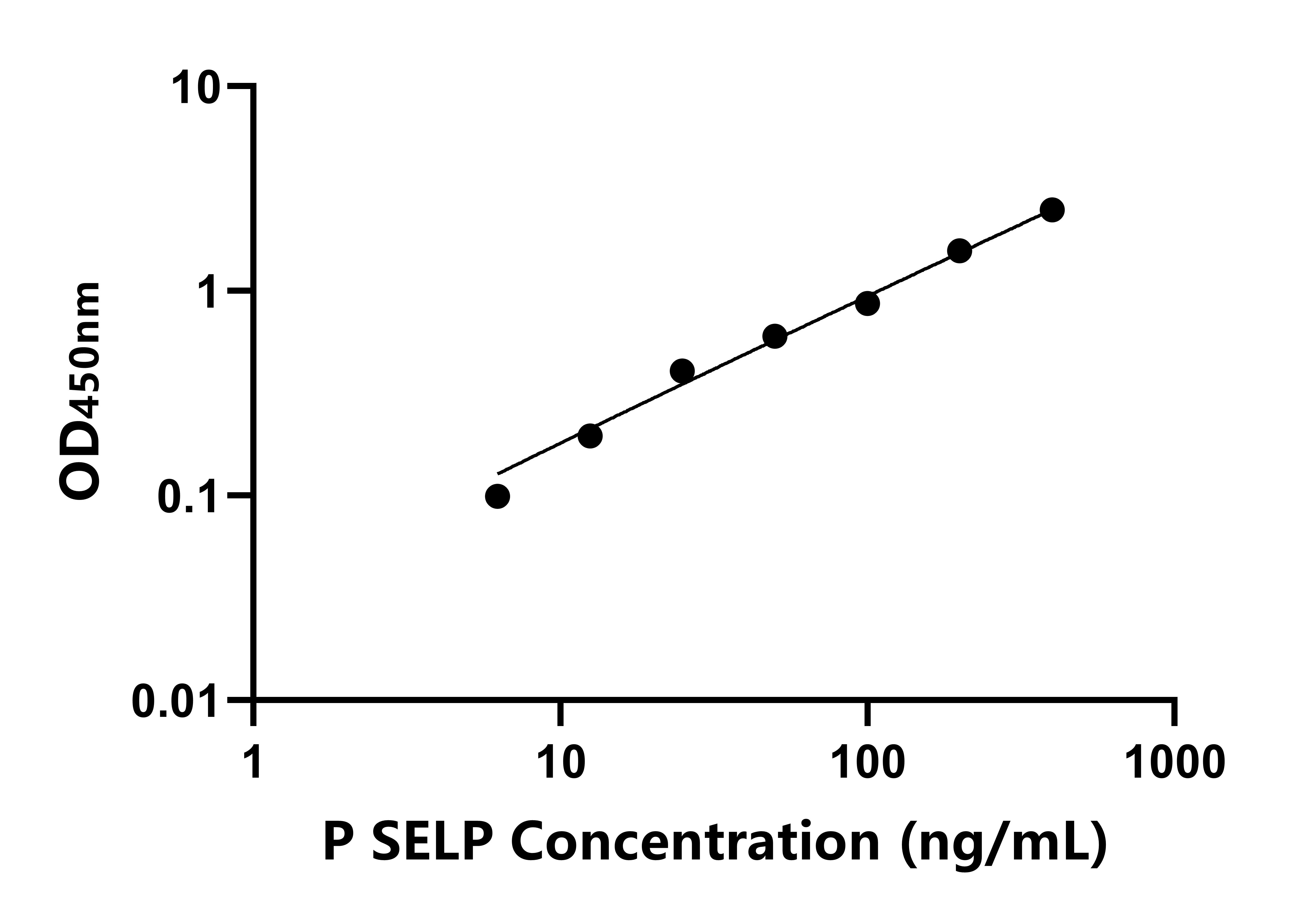 豬P選擇素(SELP)ELISA試劑盒主圖