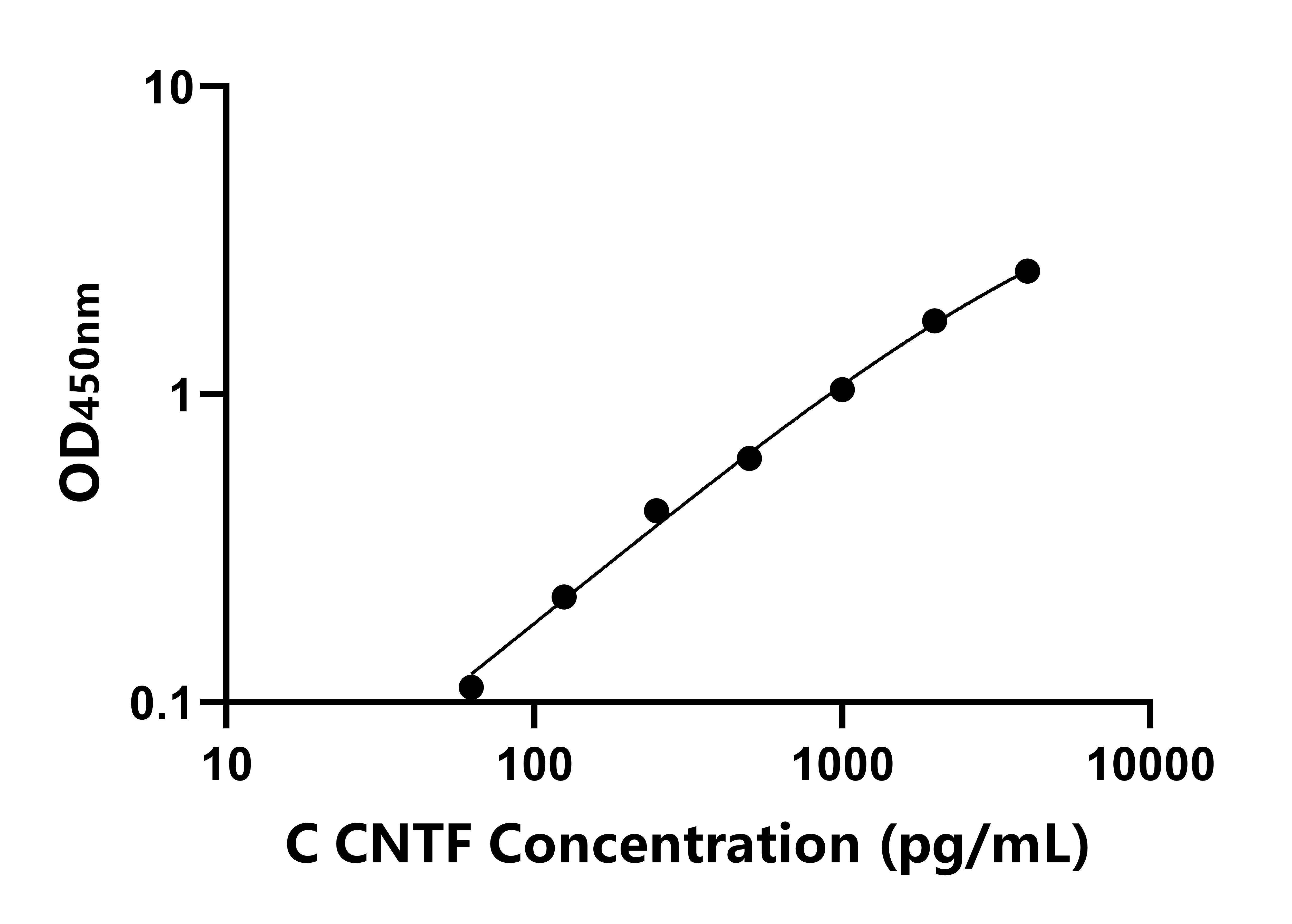 雞睫狀神經(jīng)營養(yǎng)因子(CNTF)ELISA試劑盒主圖
