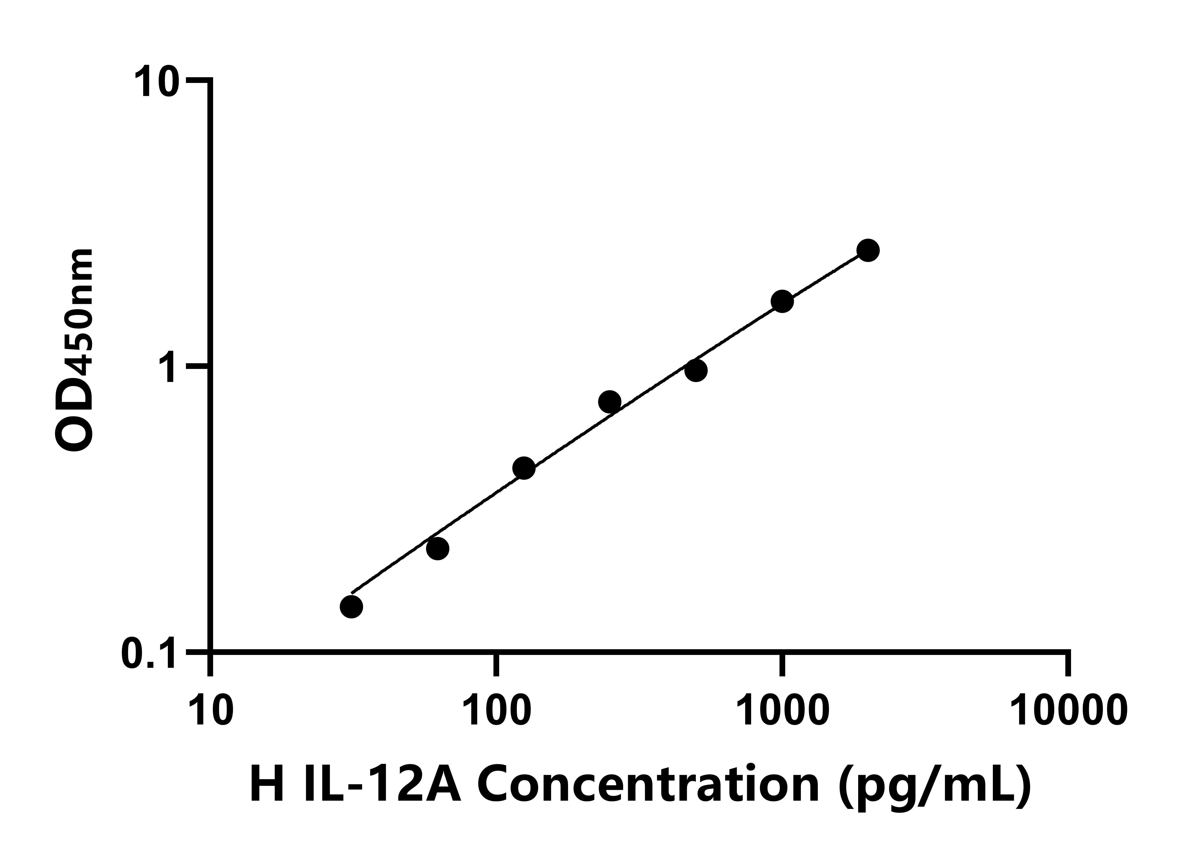 馬白介素12A(IL-12A)ELISA試劑盒主圖