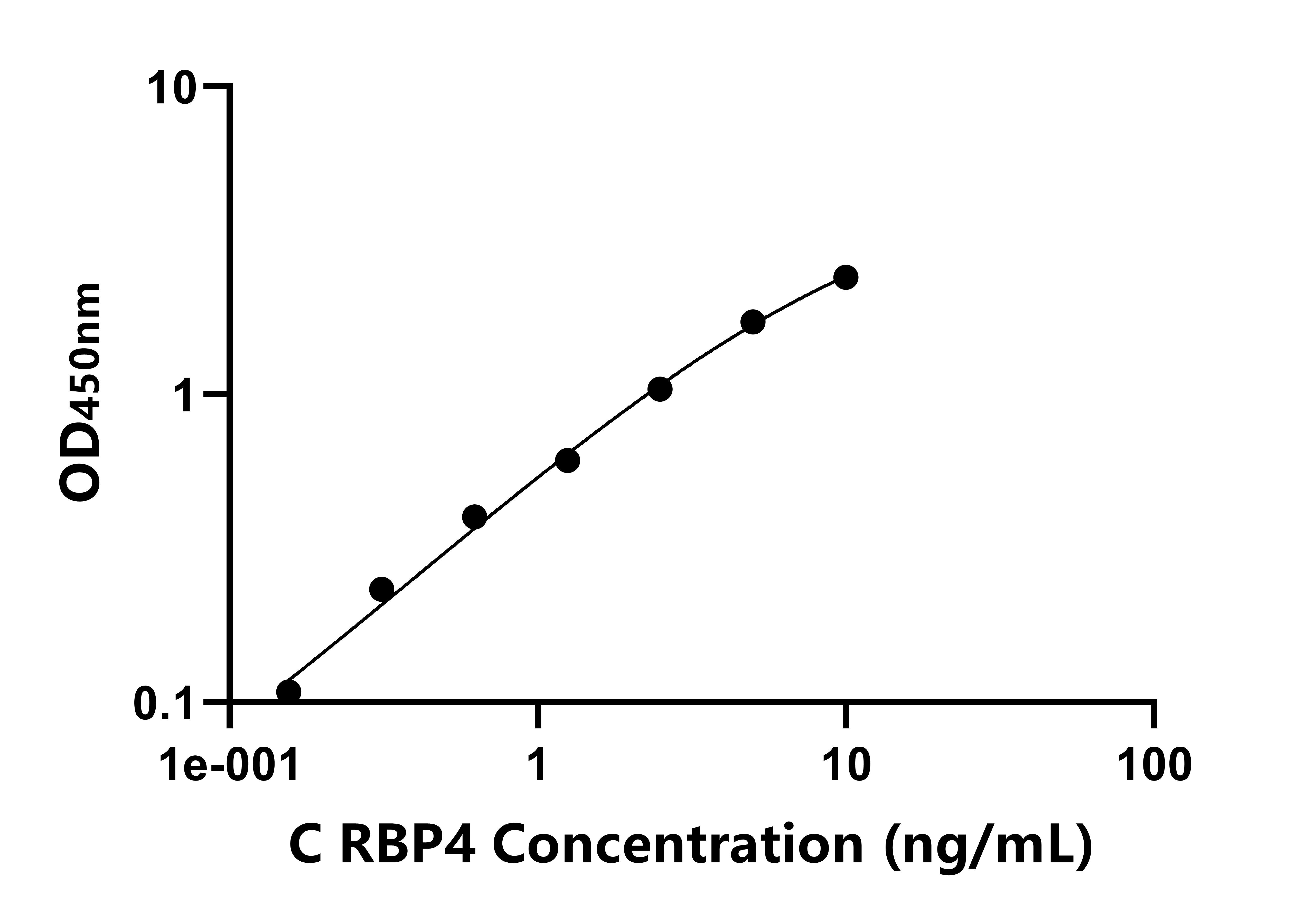 雞視黃醇結(jié)合蛋白4(RBP4)ELISA試劑盒主圖