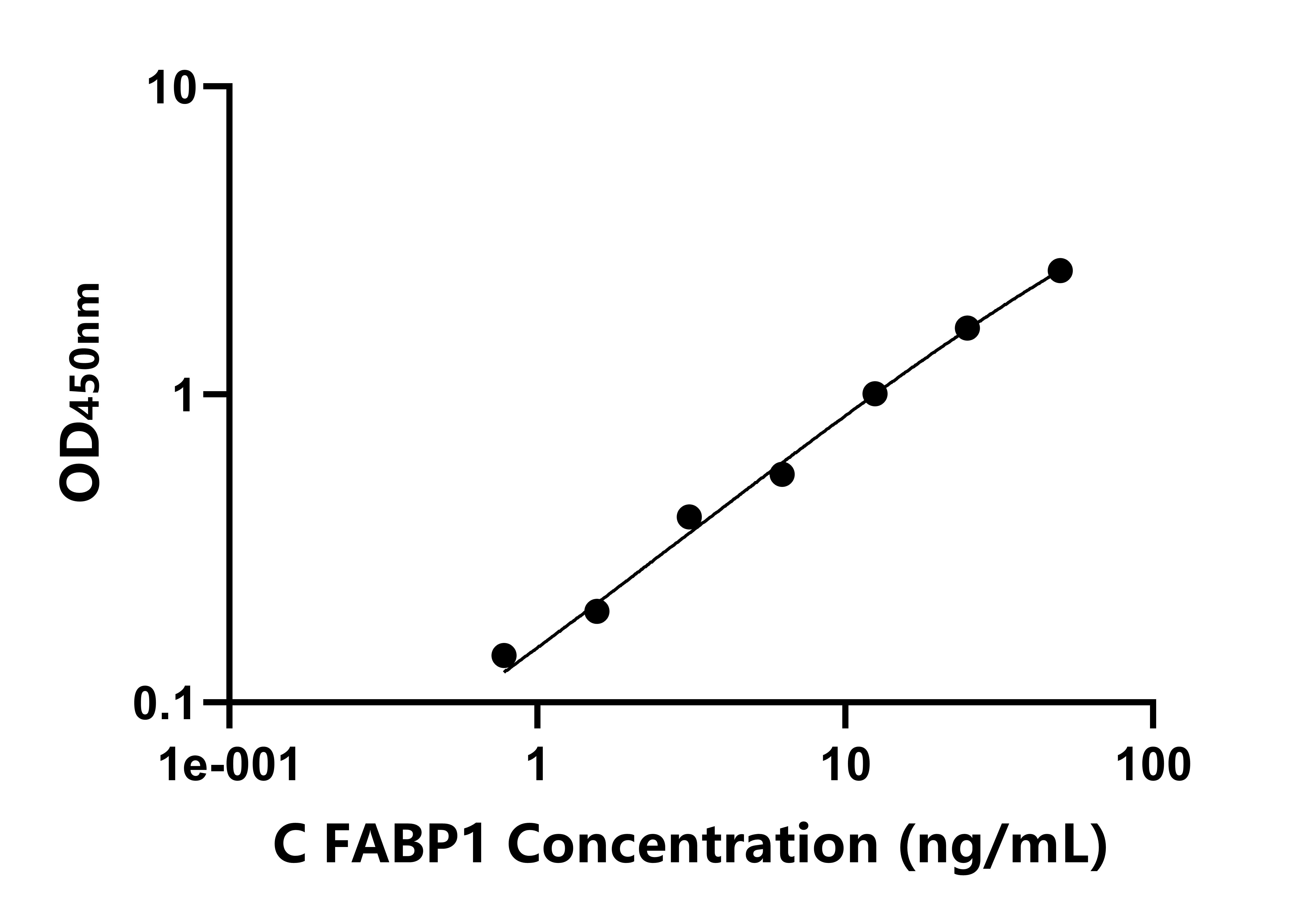 雞脂肪酸結合蛋白1(FABP1)ELISA試劑盒主圖