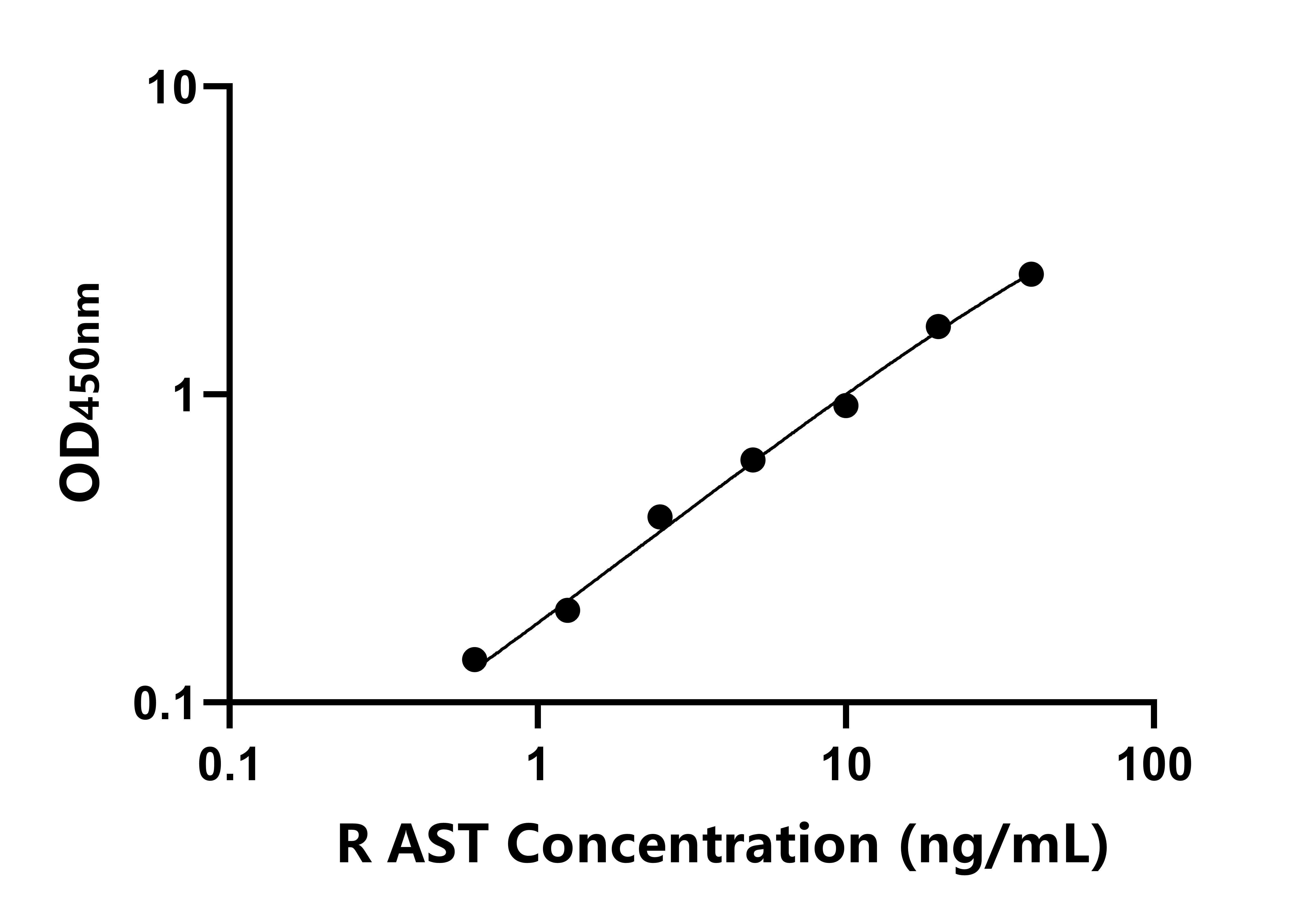 兔天冬氨酸轉氨酶(AST)ELISA試劑盒主圖