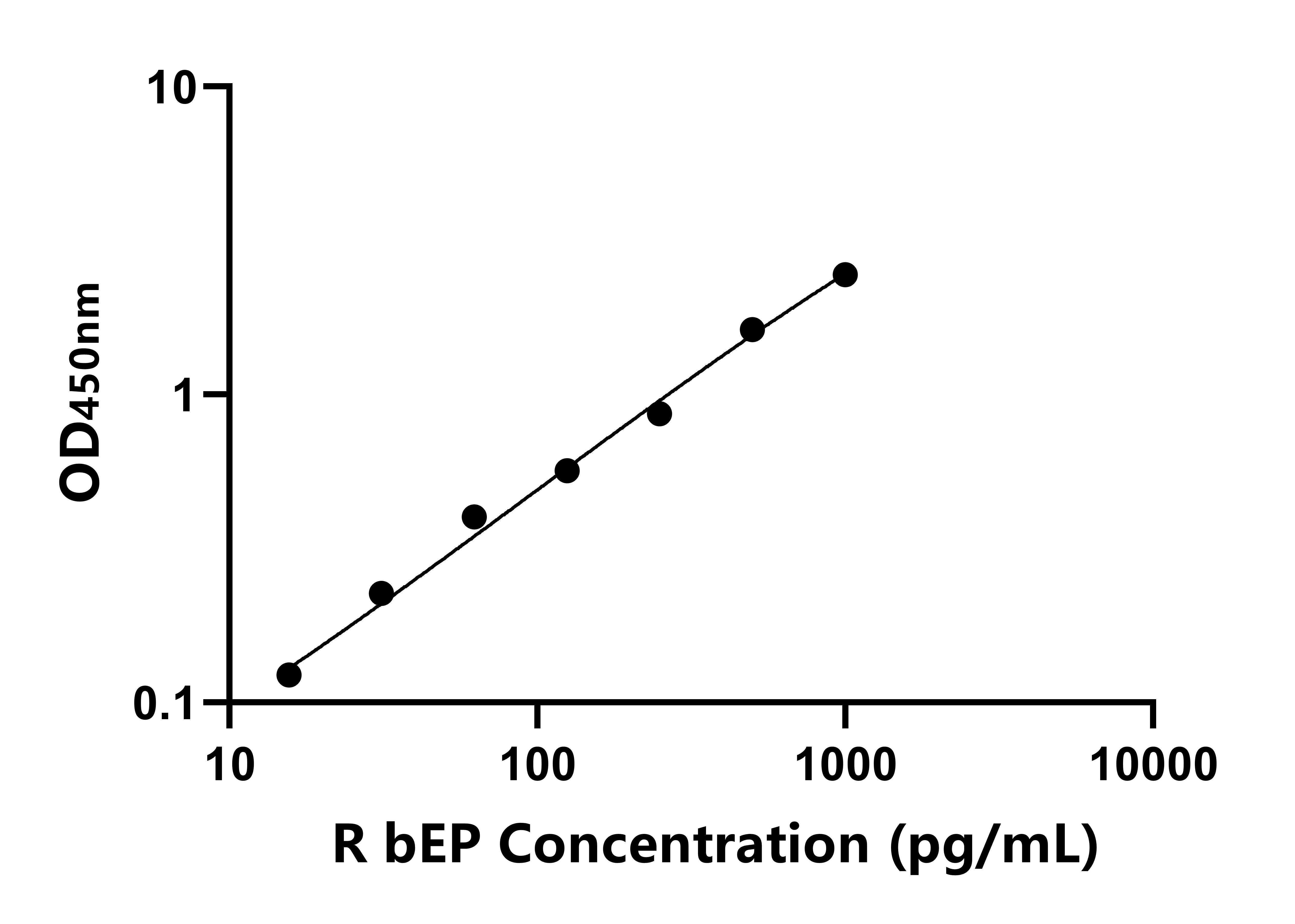 兔&beta;-內啡肽(bEP)ELISA試劑盒主圖