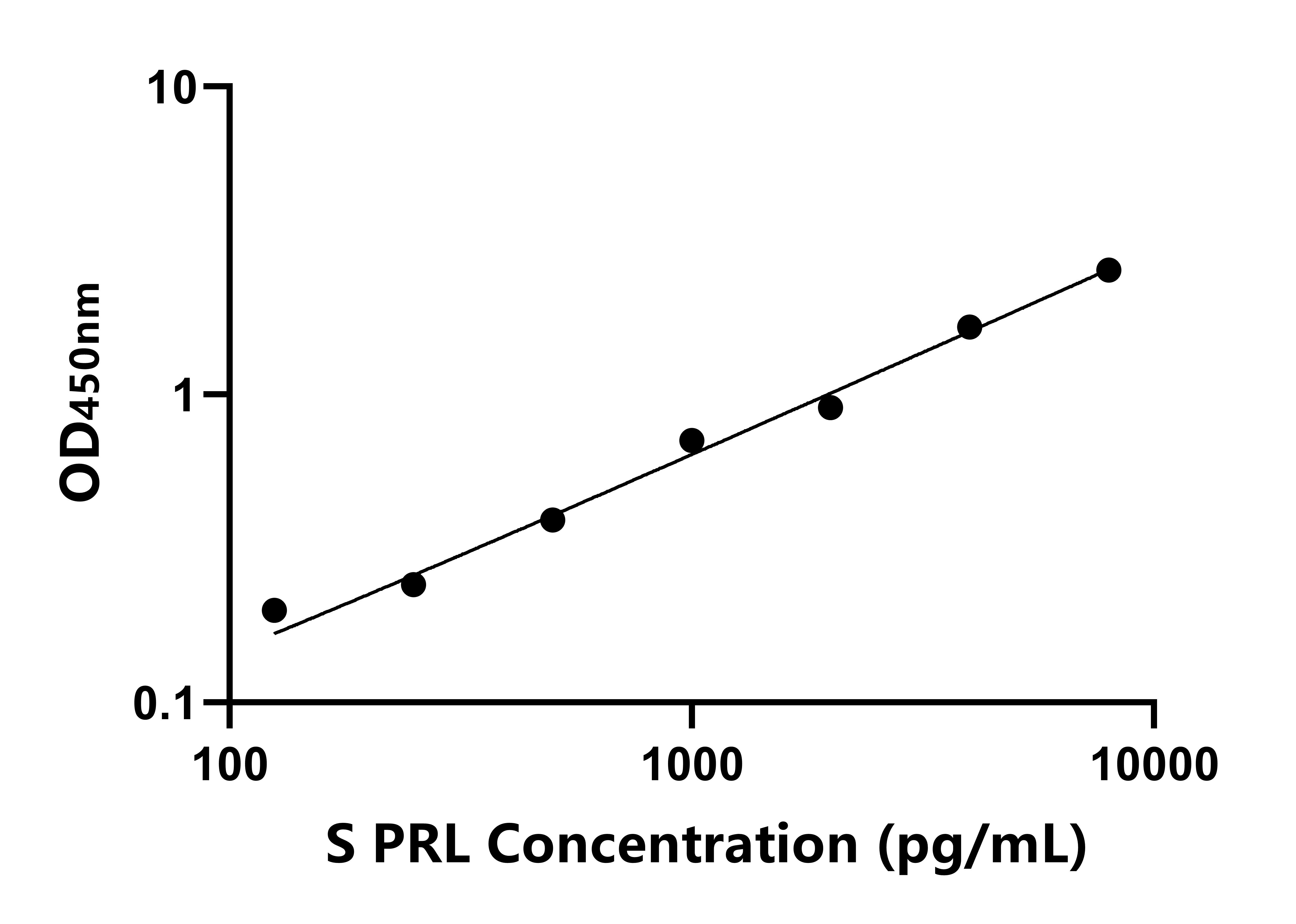 羊催乳素(PRL)ELISA試劑盒主圖