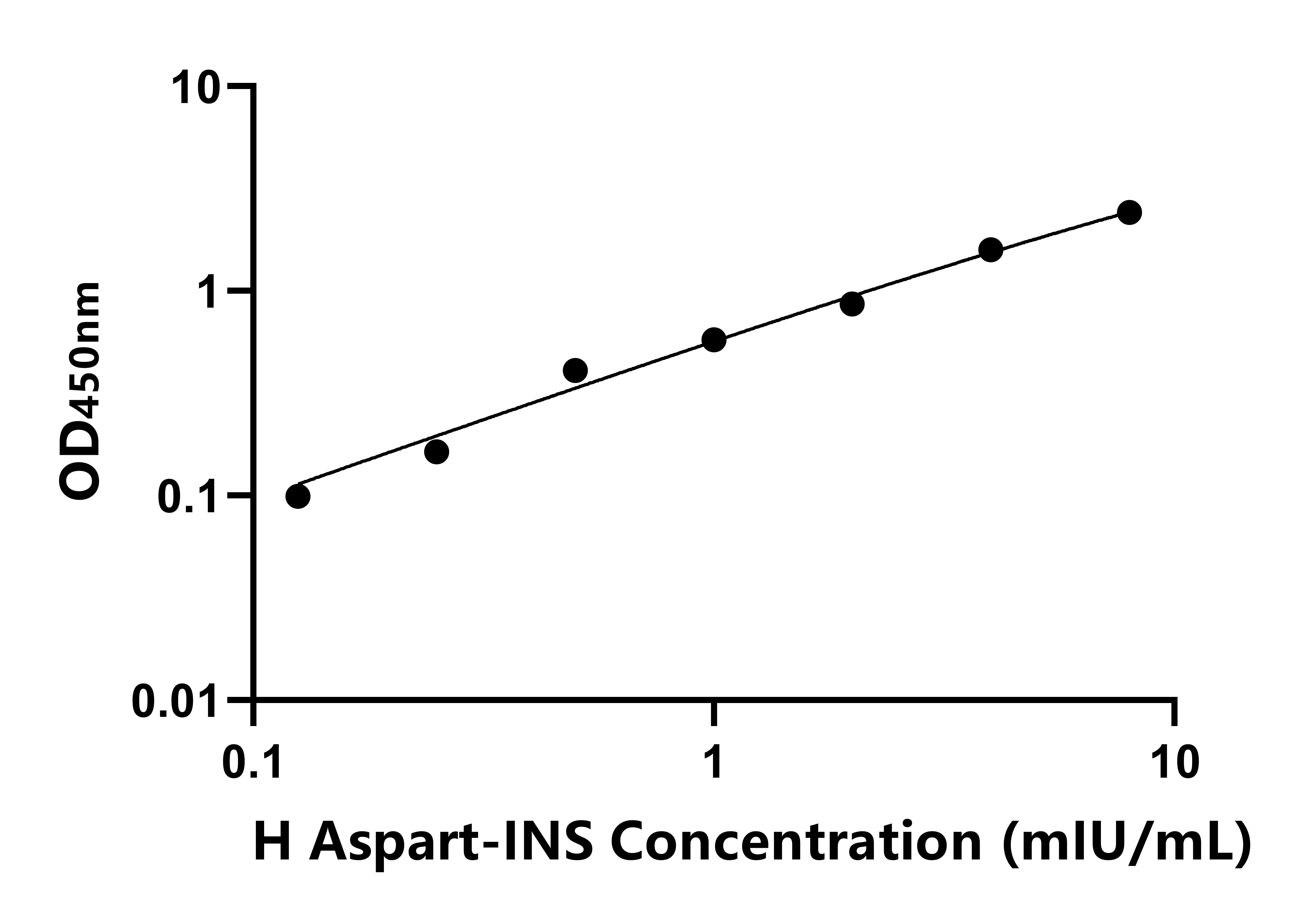人門冬胰島素(Aspart-INS)ELISA試劑盒主圖