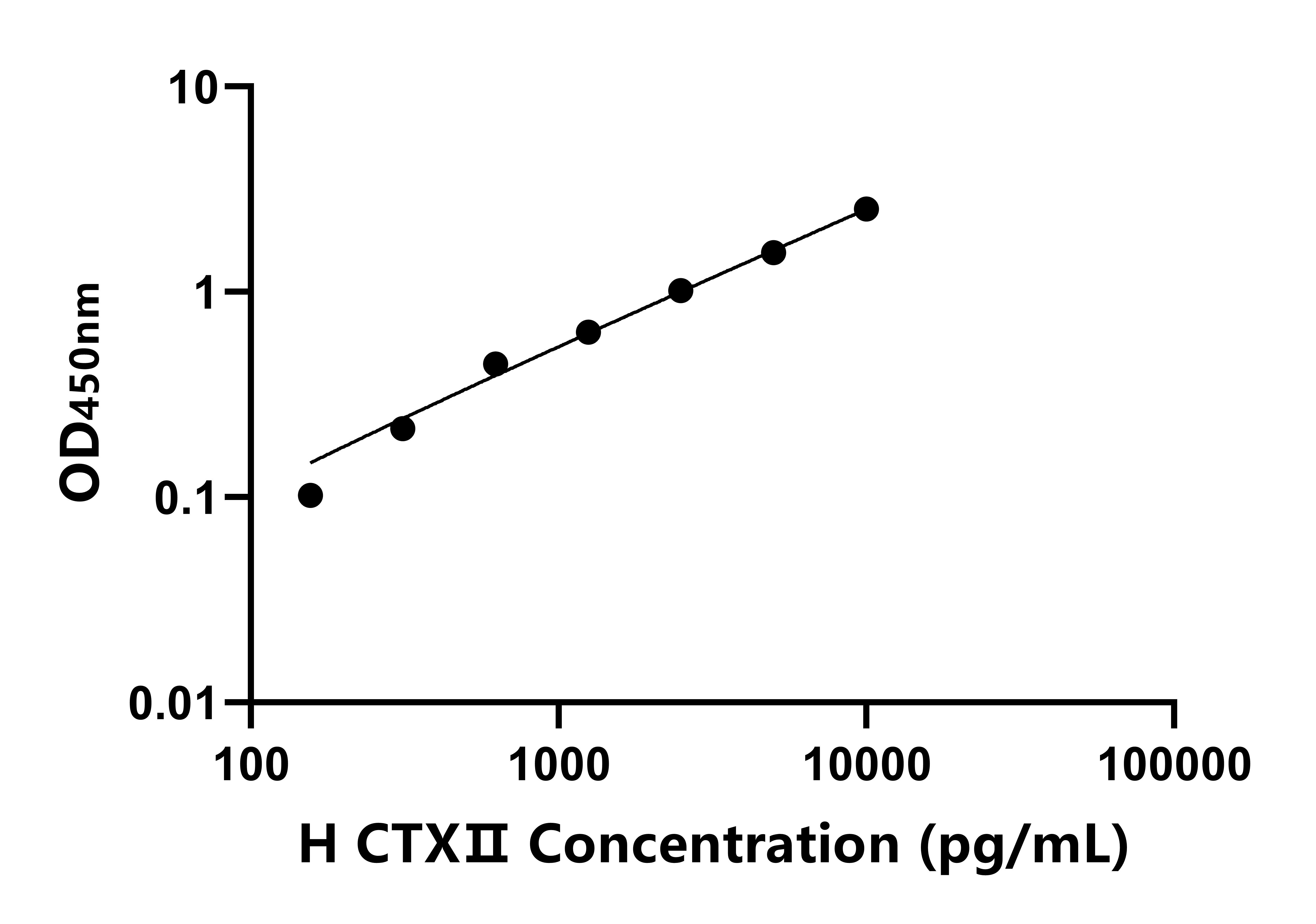 馬Ⅱ型膠原交聯羧基端肽(CTXⅡ)ELISA試劑盒主圖