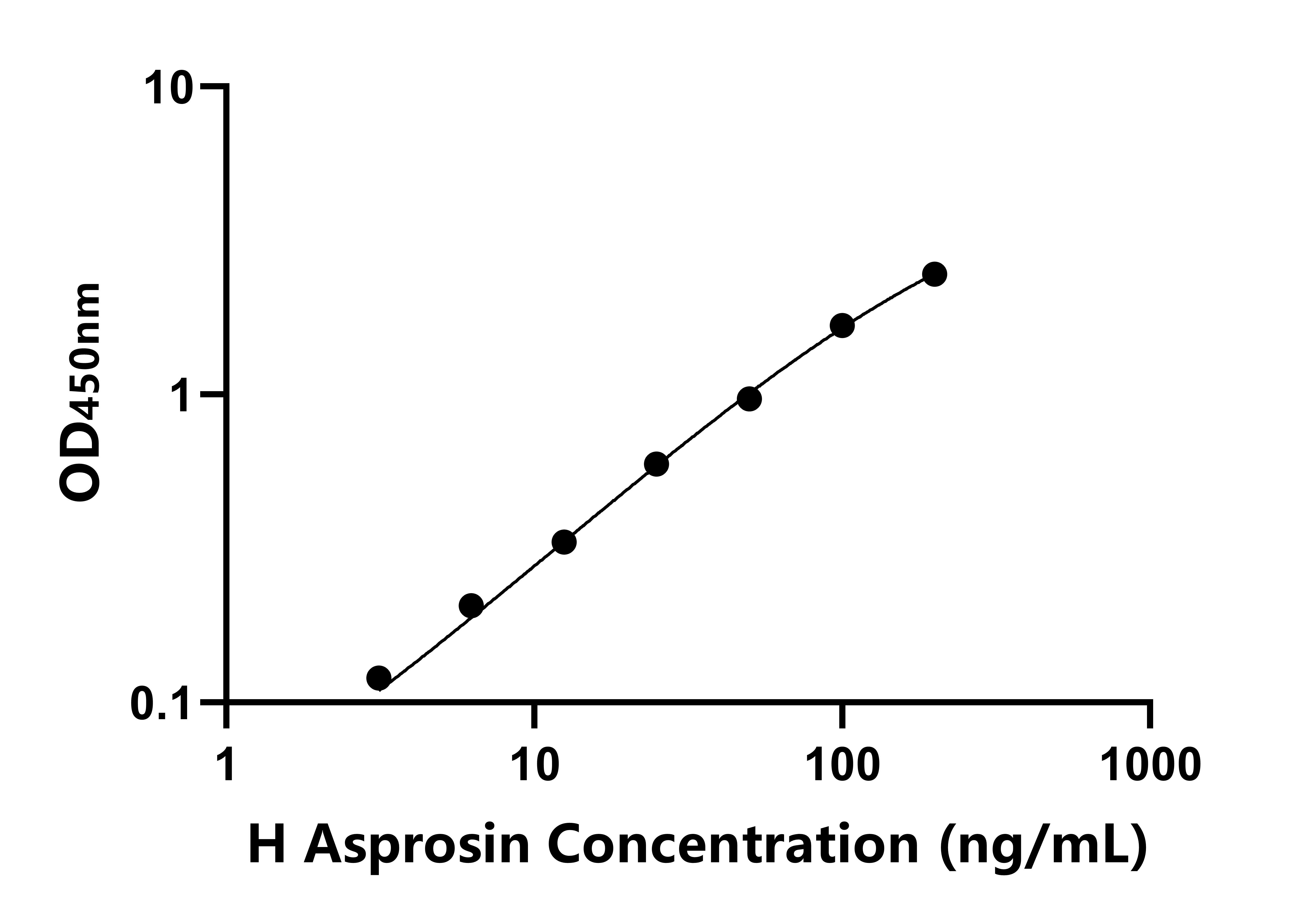 人白脂素(Asprosin)ELISA試劑盒主圖