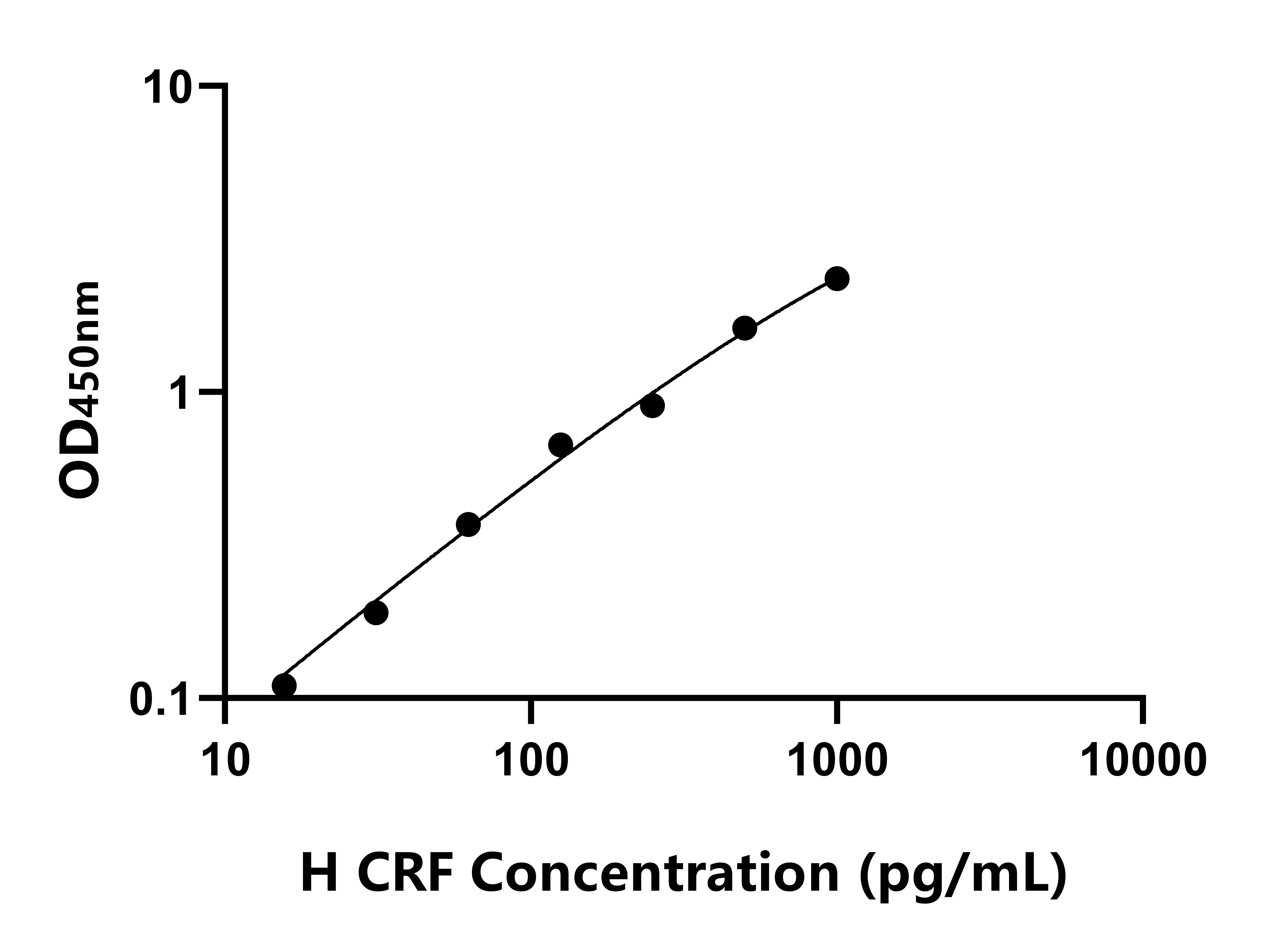 人促腎上皮質激素釋放激素(CRF)ELISA試劑盒主圖