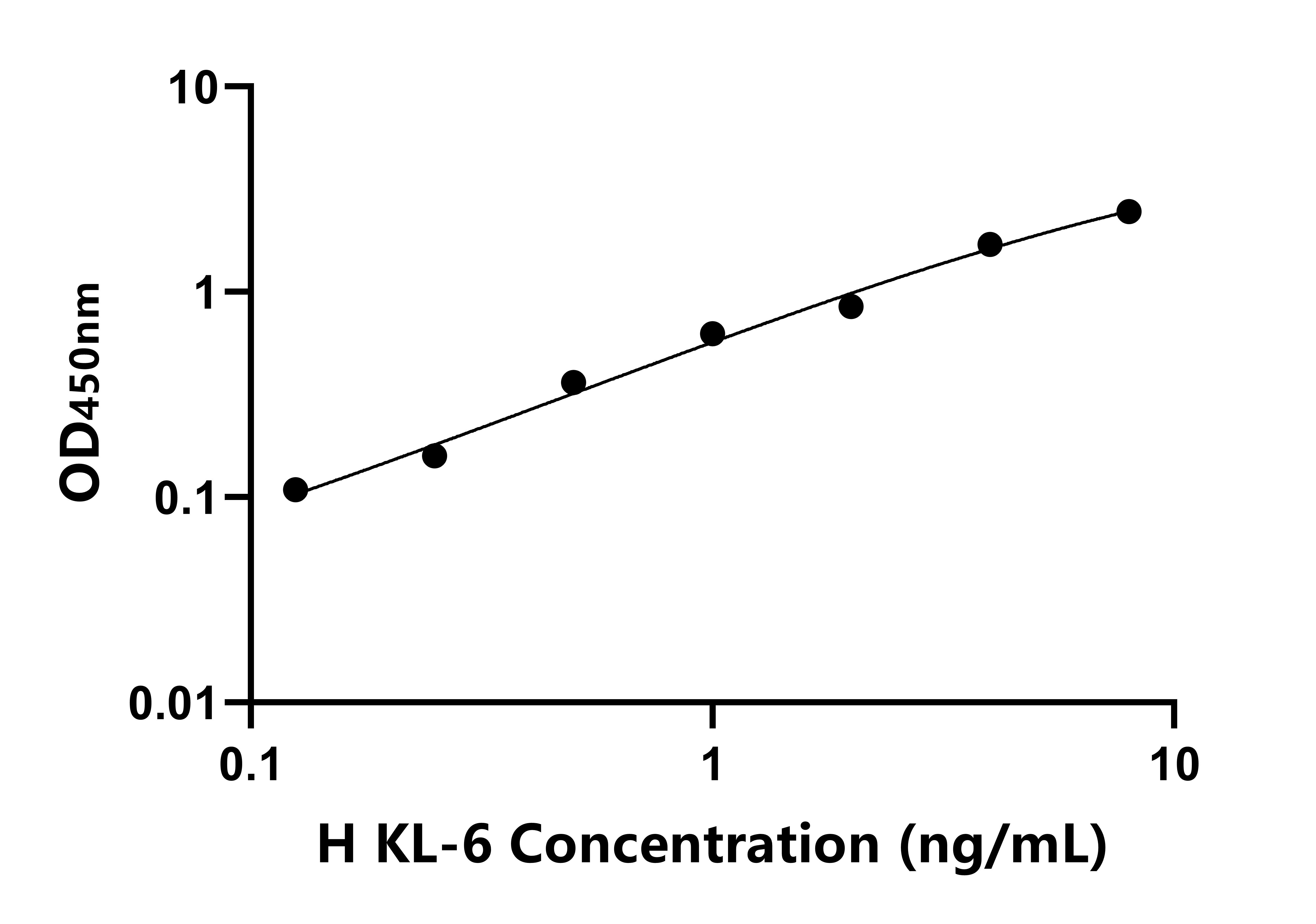 人涎液化糖鏈抗原(KL-6)ELISA試劑盒主圖