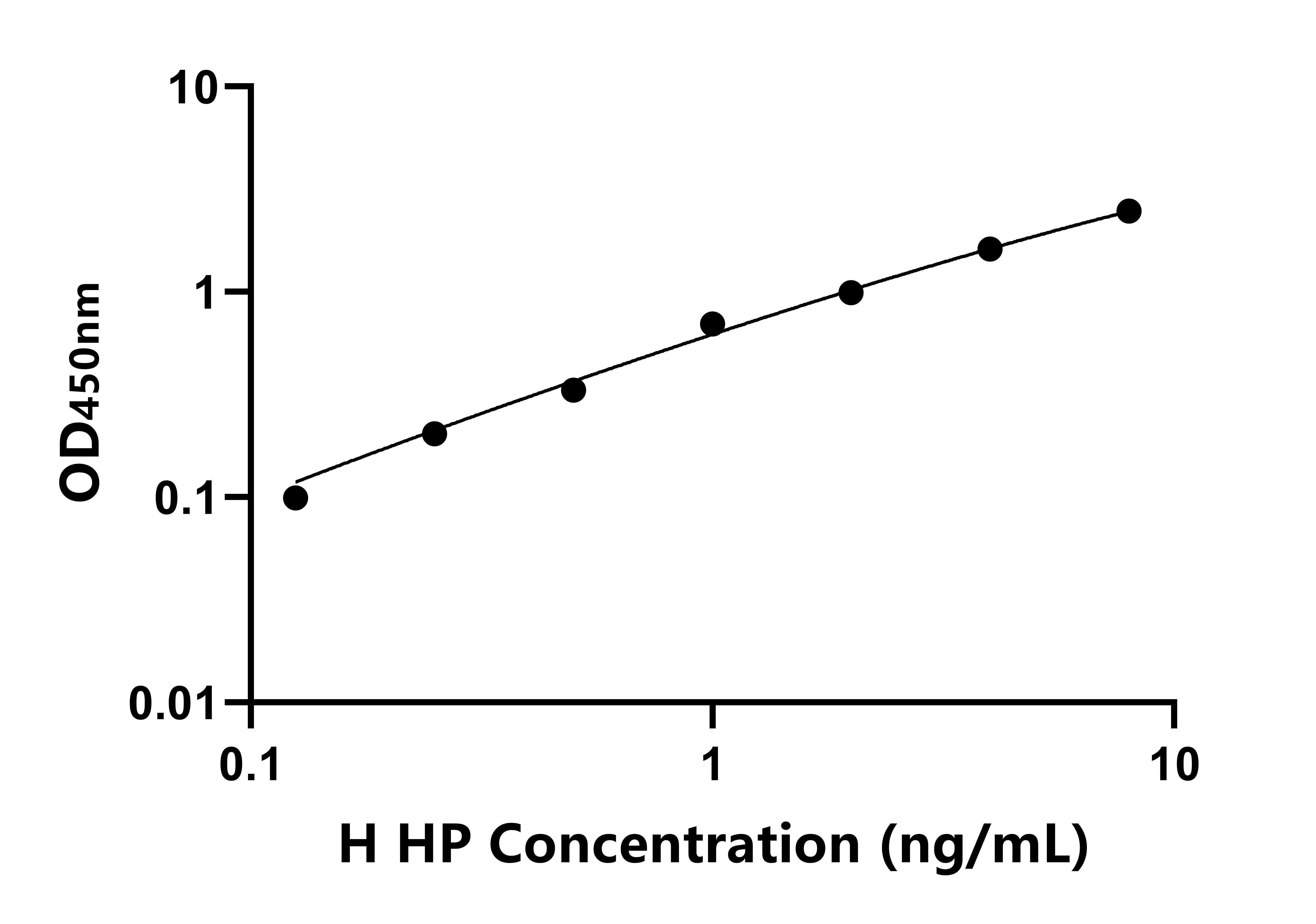 人幽門螺桿菌抗原(HP)ELISA試劑盒主圖